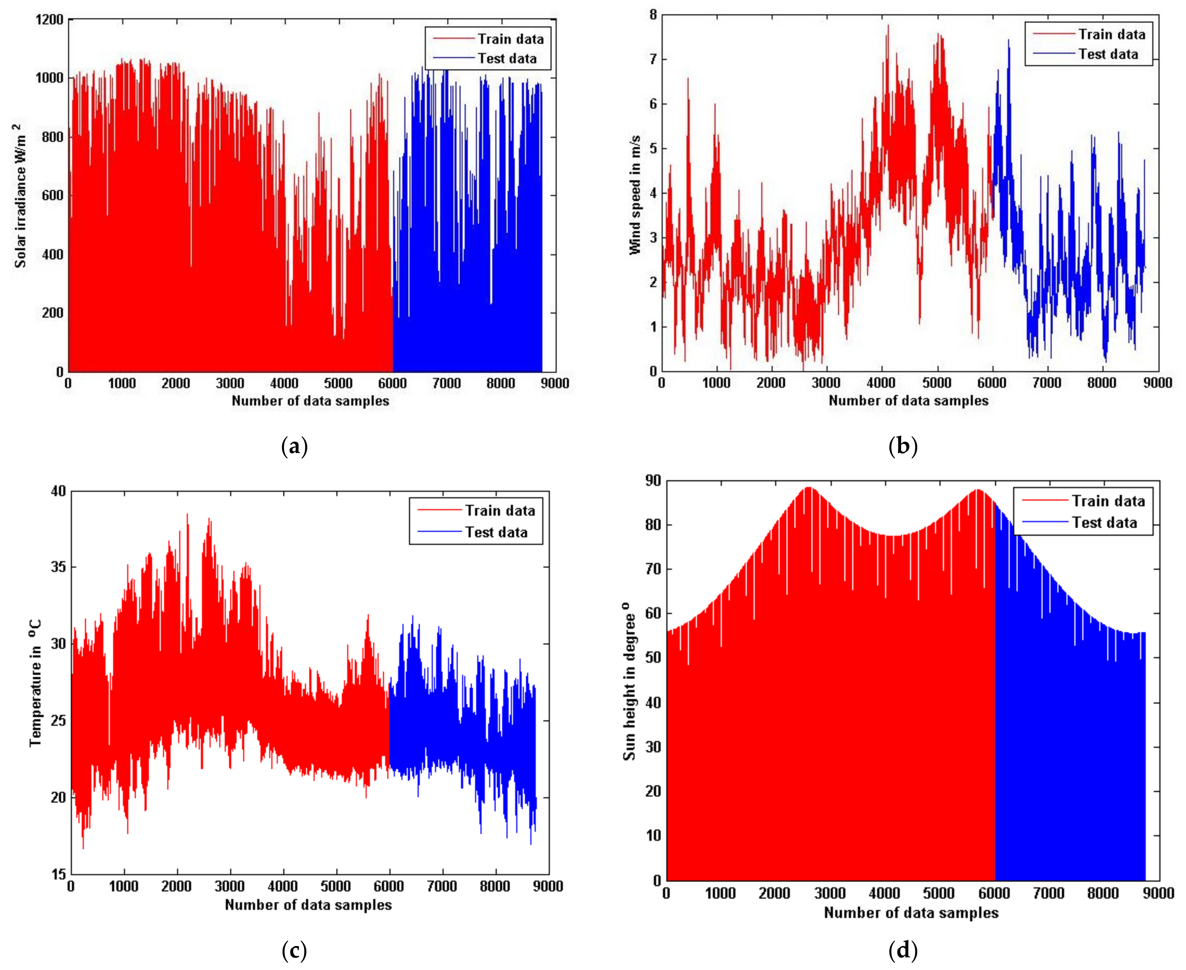 Energies 14 02404 g001 Energies 14 02404 g001