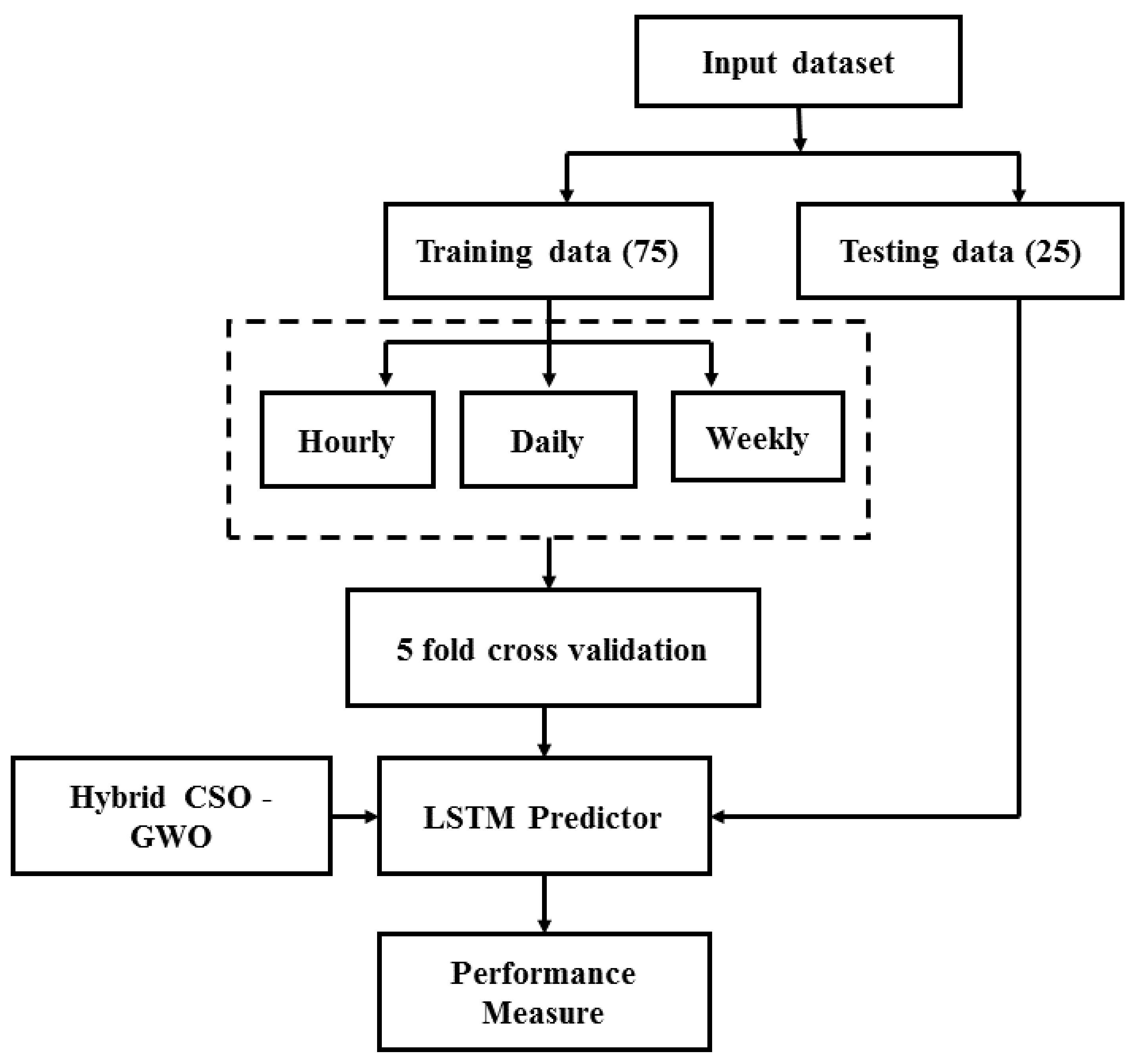 Energies 14 02404 g002 Energies 14 02404 g002