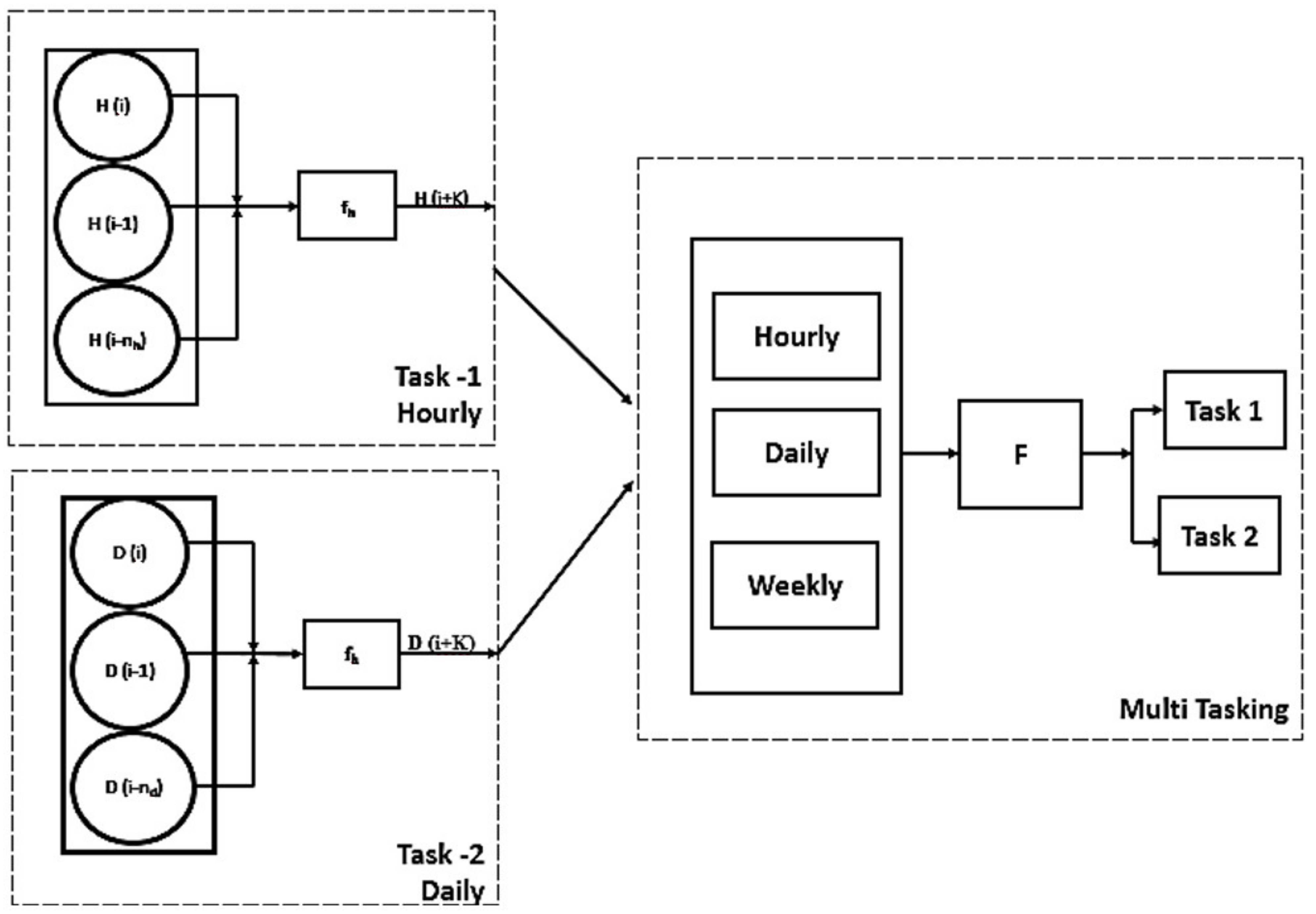 Energies 14 02404 g003 Energies 14 02404 g003
