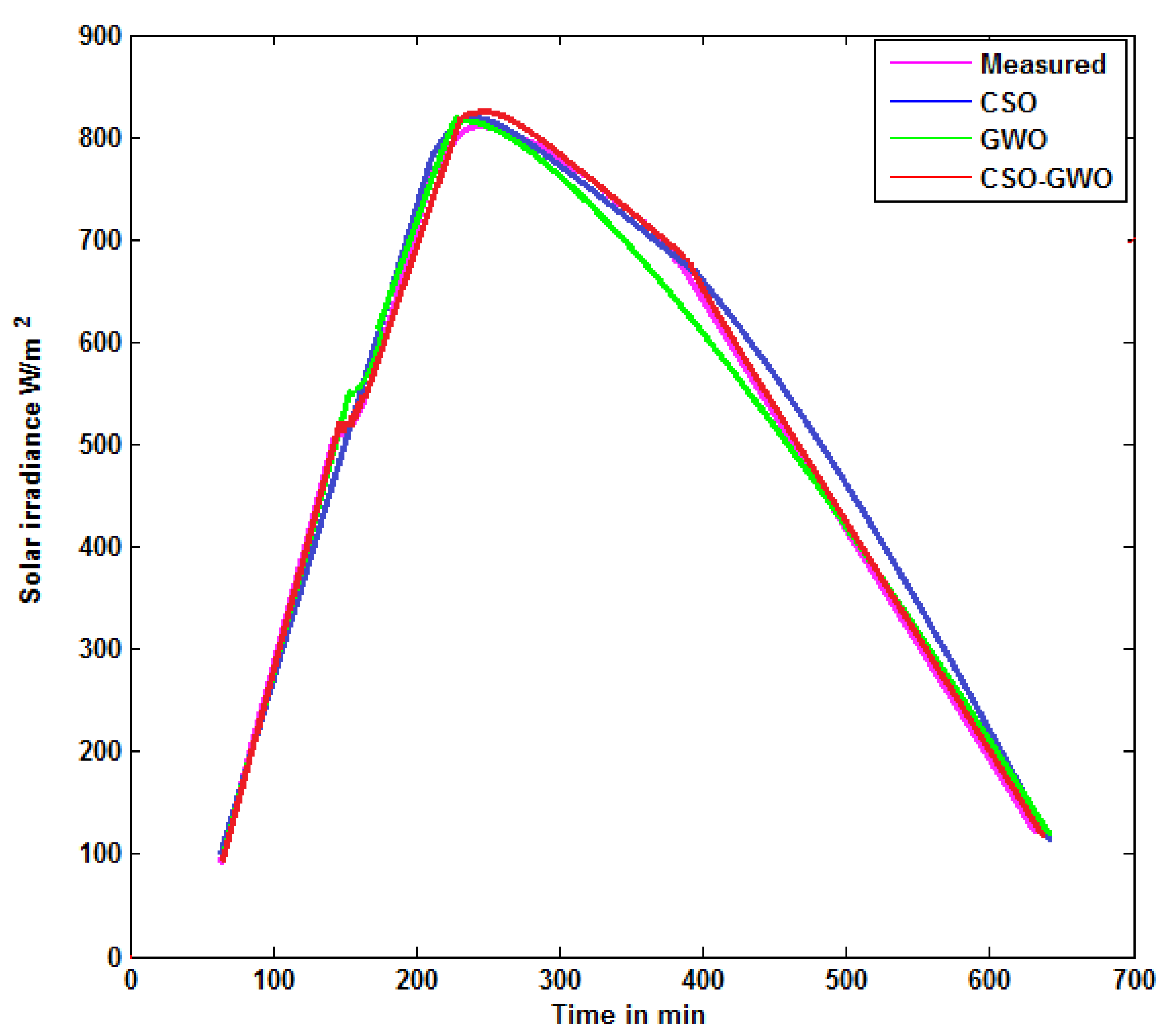 Energies 14 02404 g007 Energies 14 02404 g007