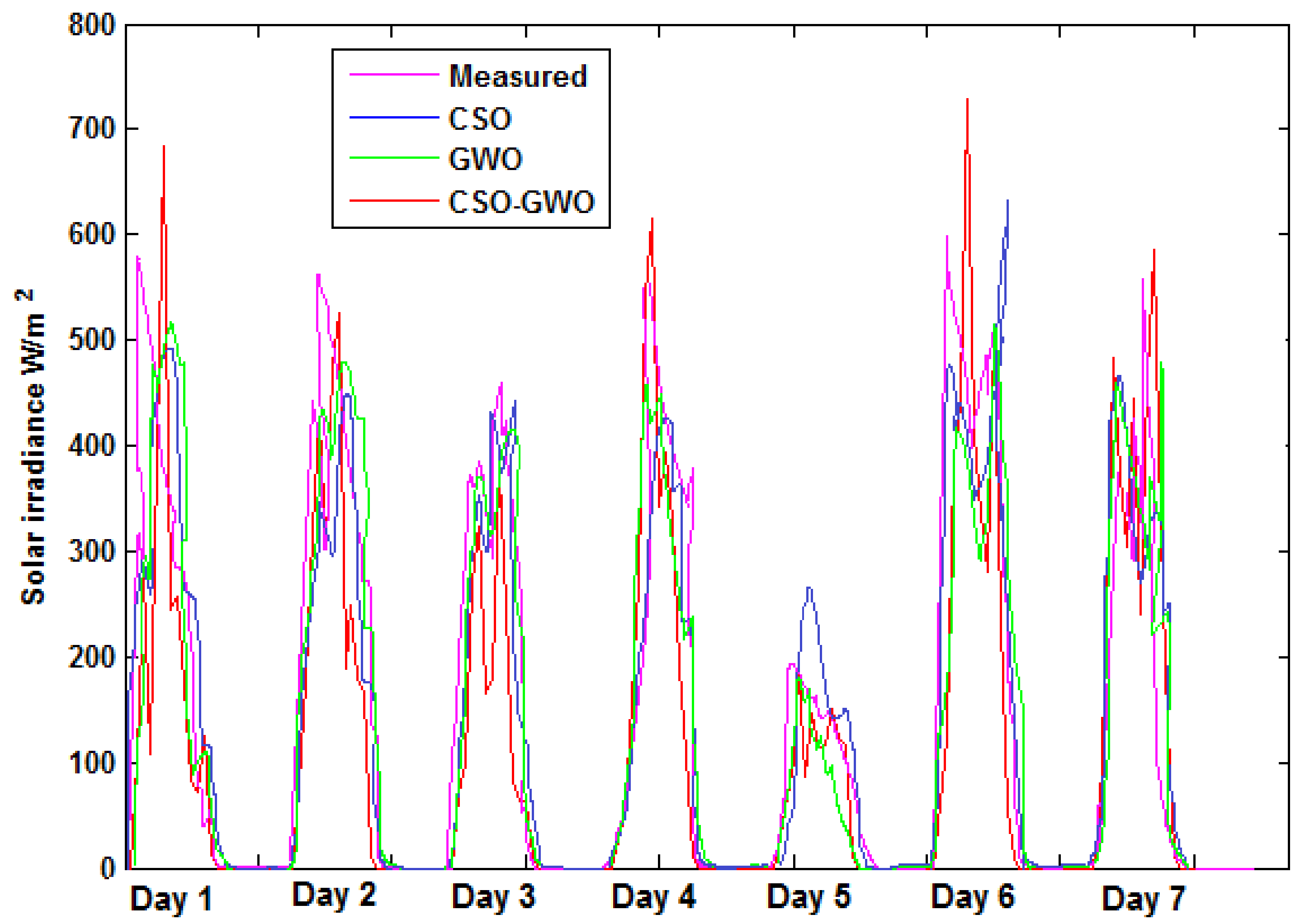 Energies 14 02404 g008 Energies 14 02404 g008
