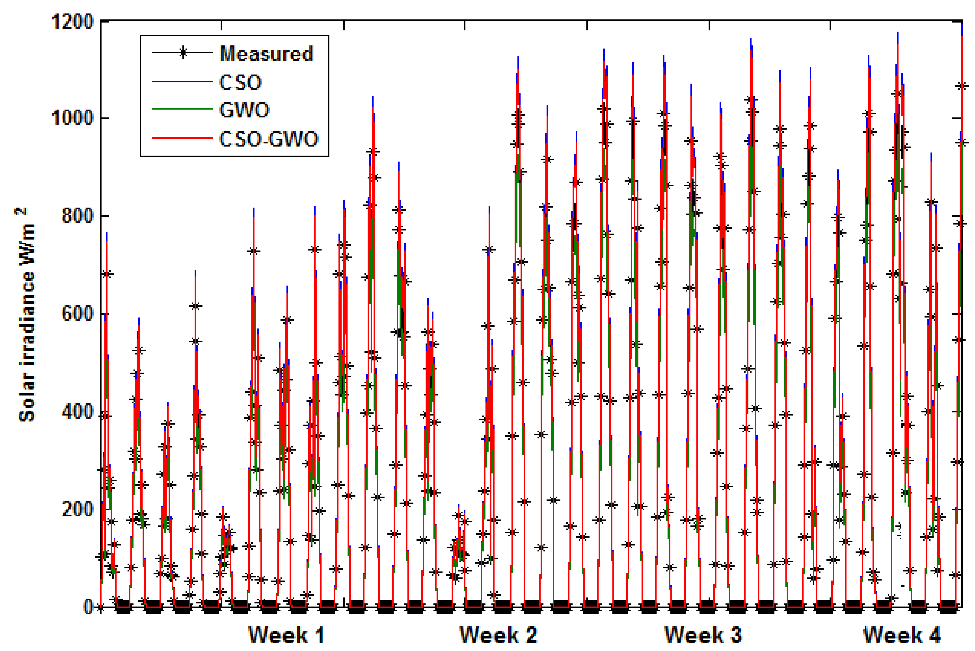 Energies 14 02404 g009 Energies 14 02404 g009