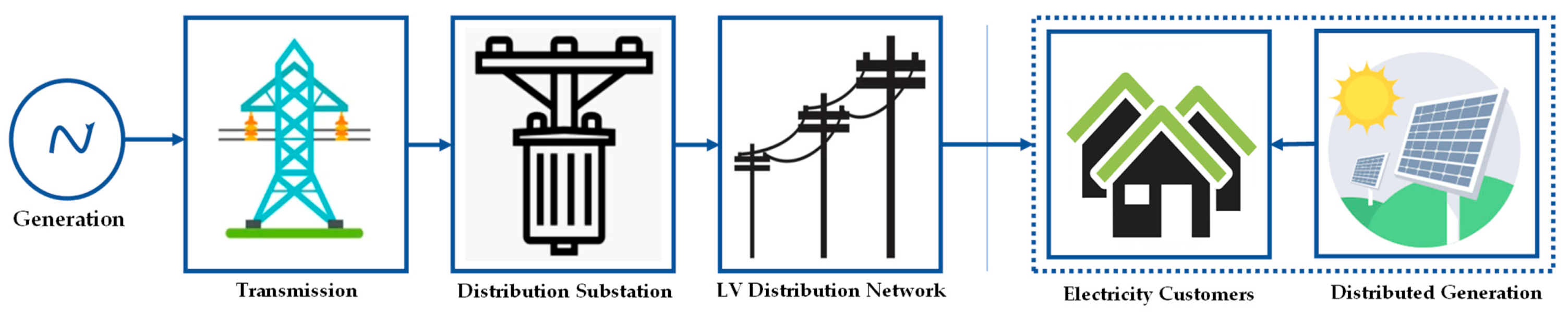 Energies 14 02405 g002