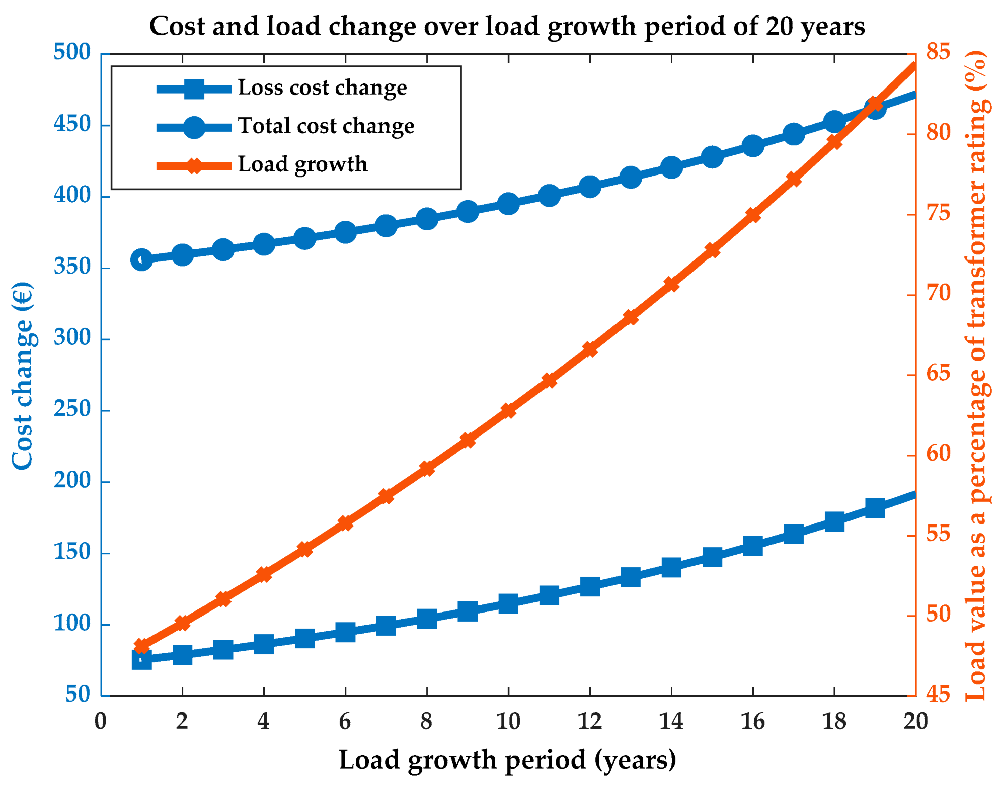Energies 14 02405 g004
