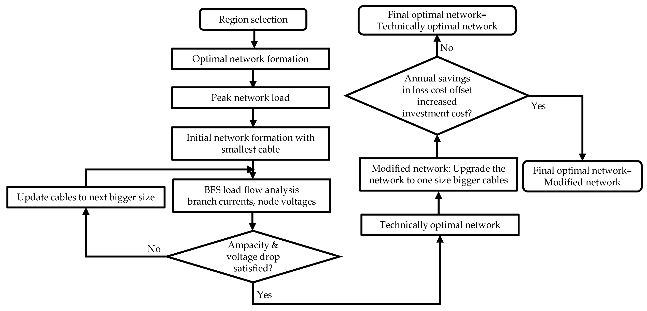 Energies 14 02405 g005
