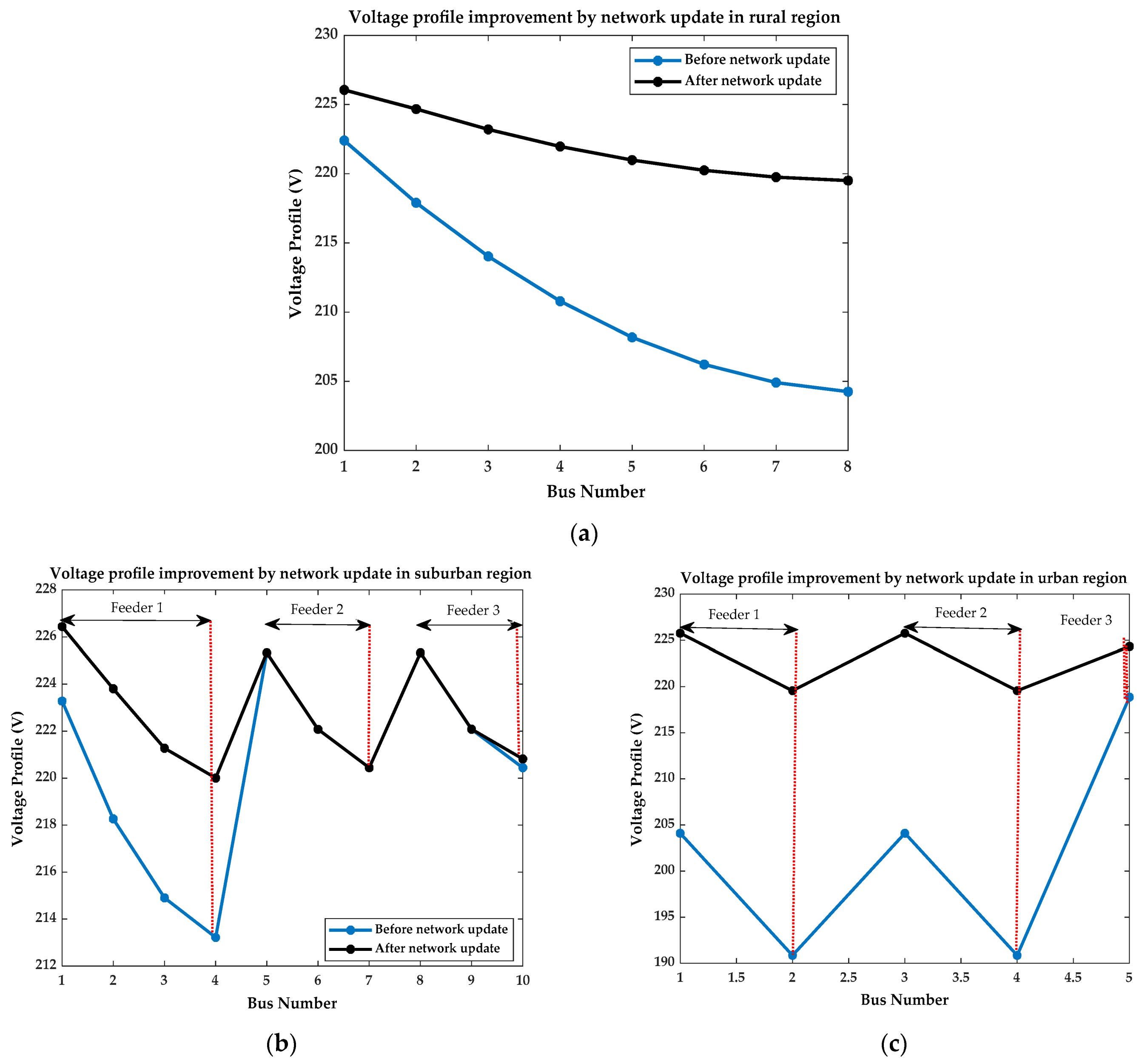 Energies 14 02405 g006