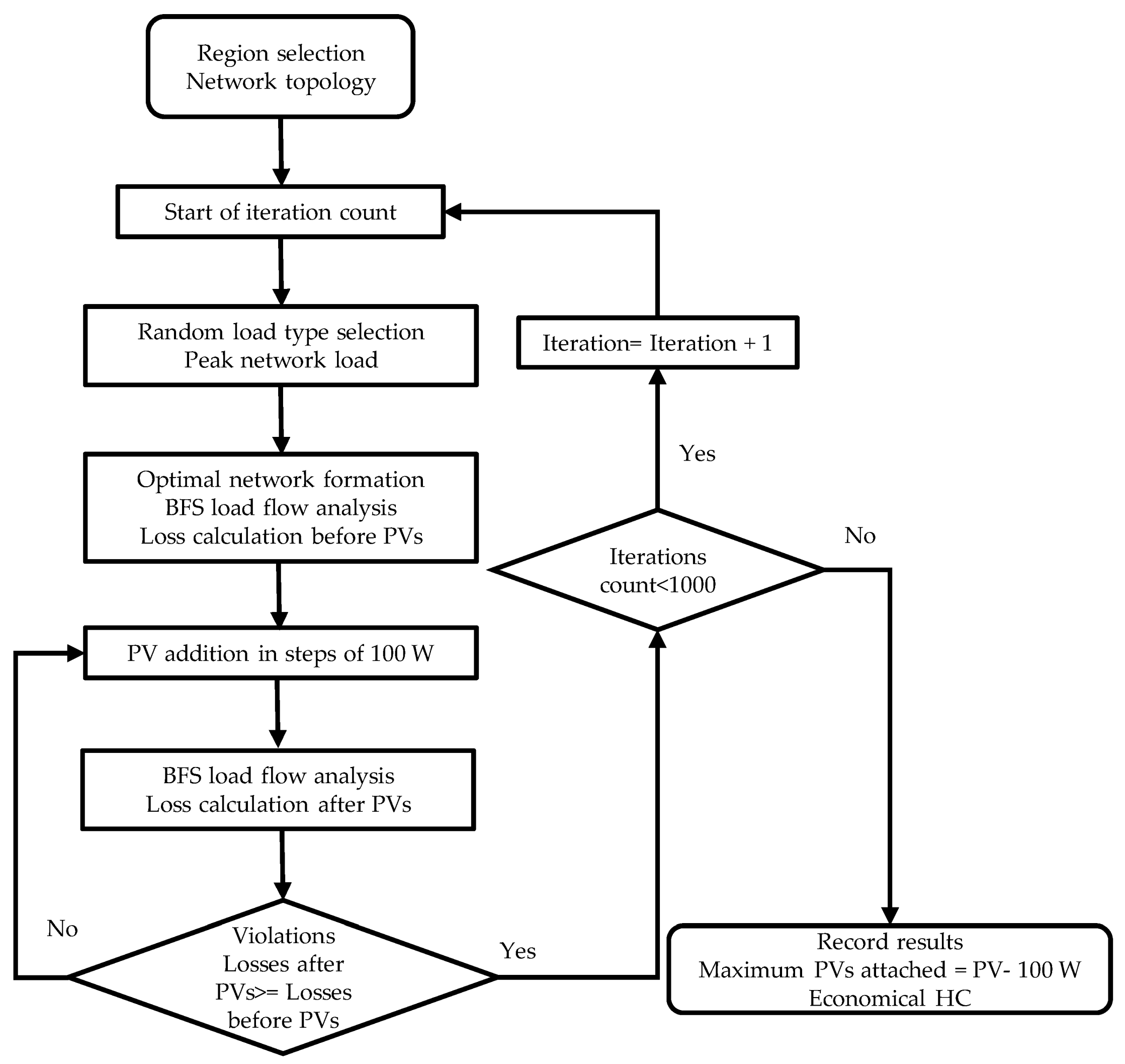 Energies 14 02405 g007