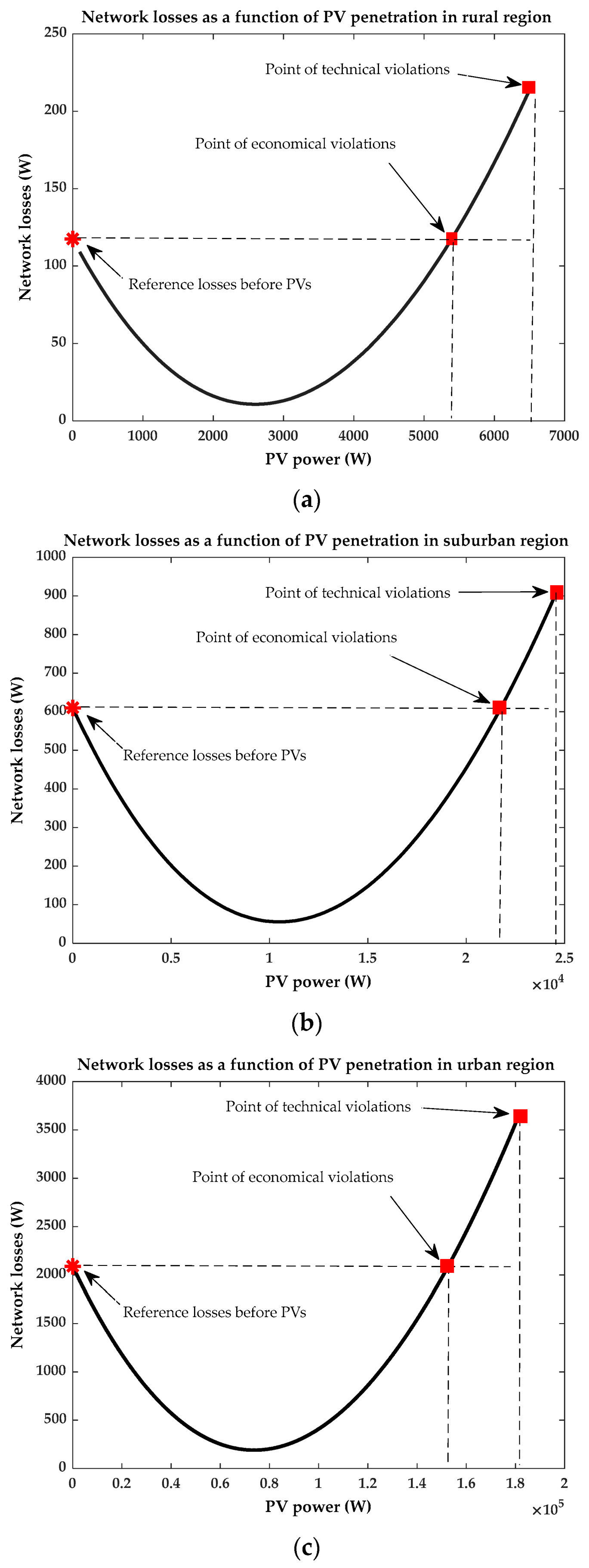 Energies 14 02405 g008