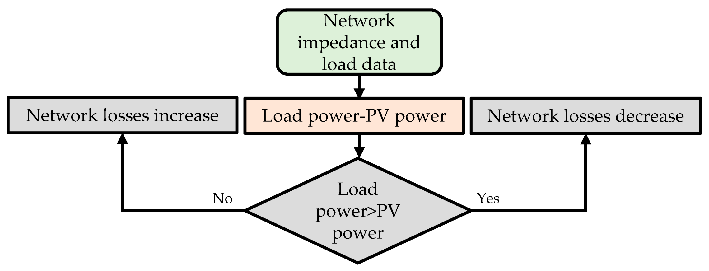 Energies 14 02405 g009