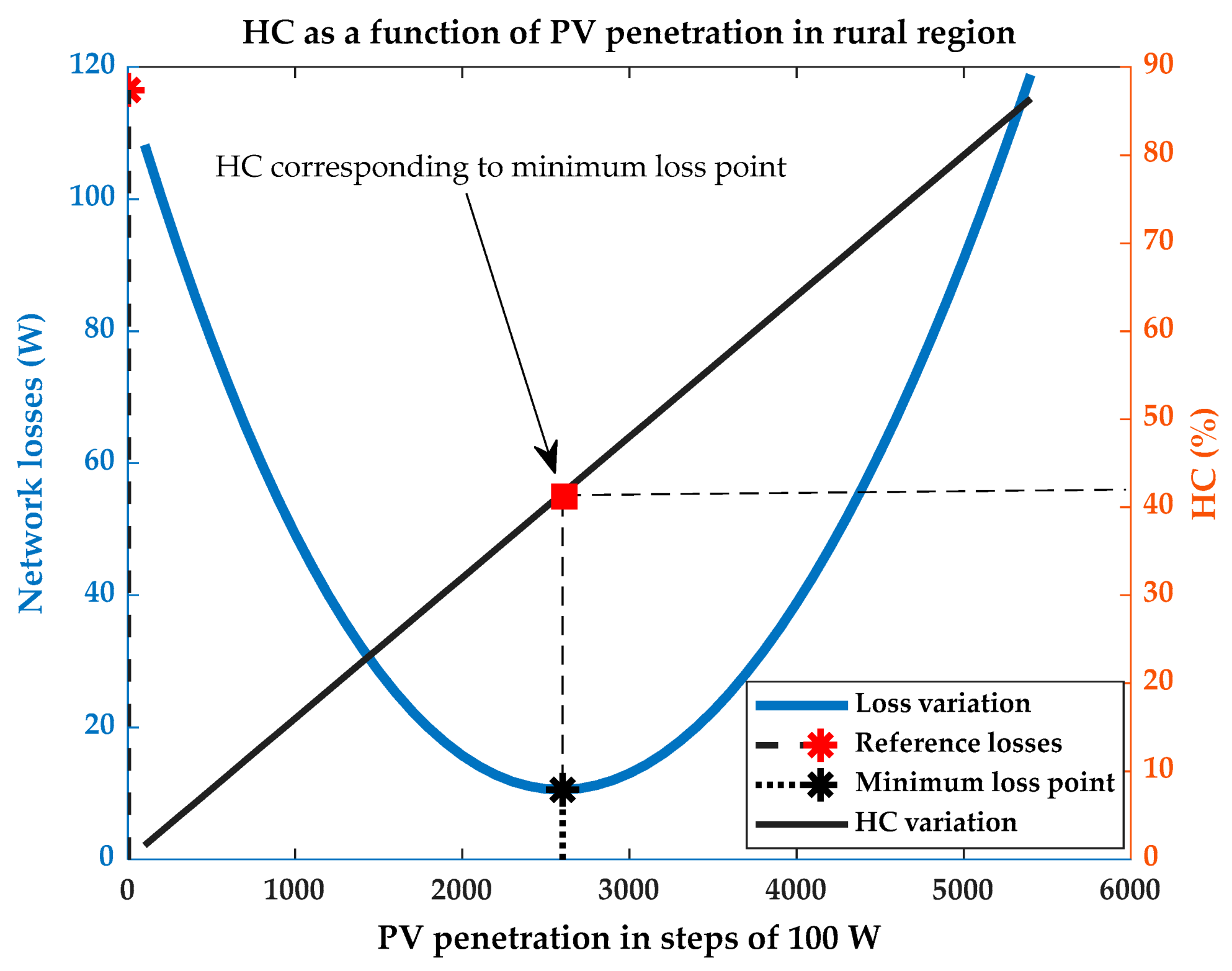 Energies 14 02405 g010