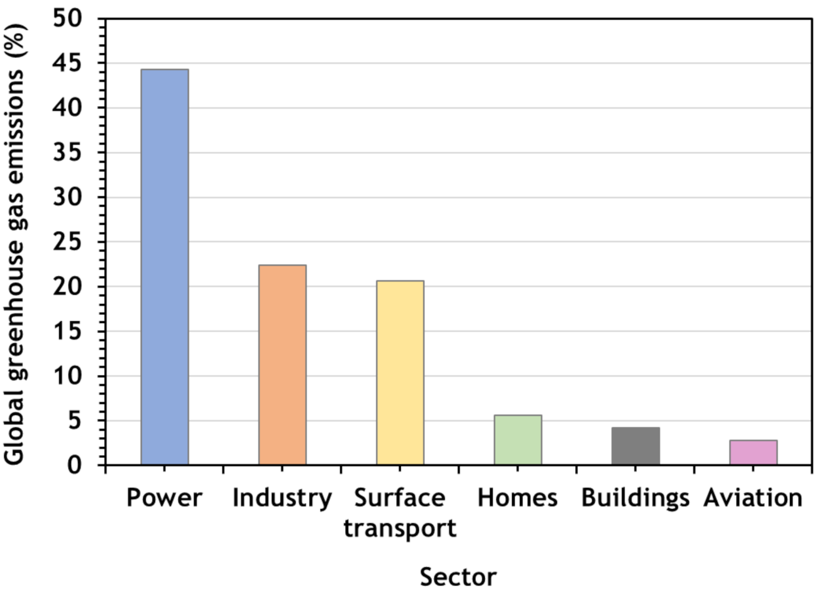 Energies 14 02406 g004 Energies 14 02406 g004