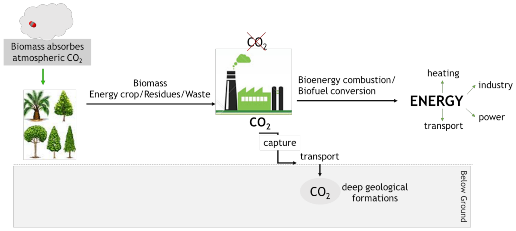 Energies 14 02406 g009 Energies 14 02406 g009