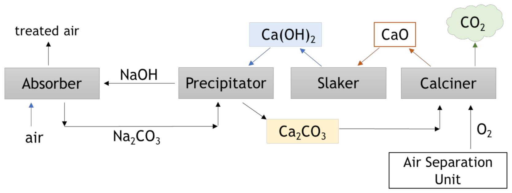 Energies 14 02406 g011 Energies 14 02406 g011
