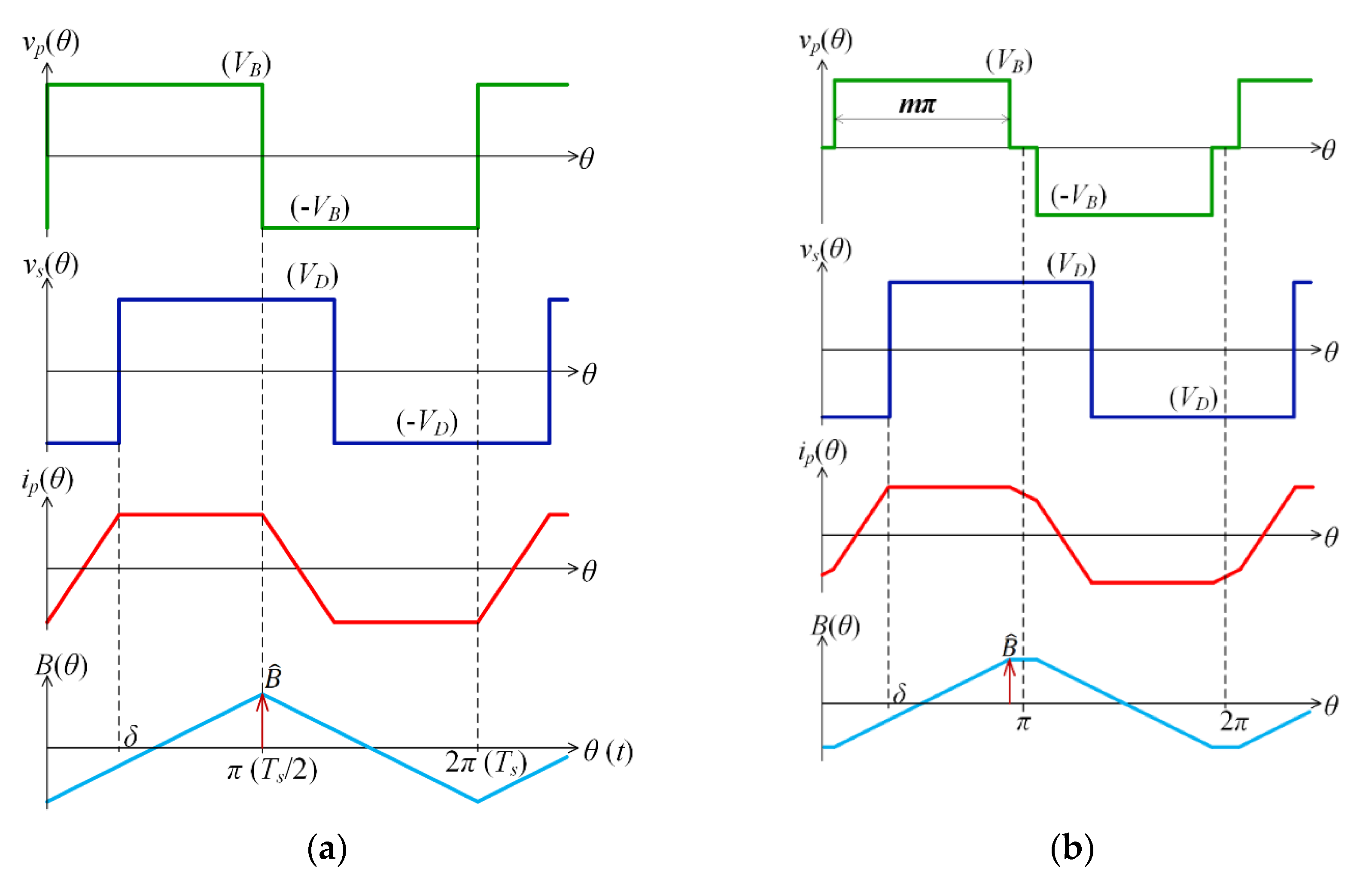 Energies 14 02407 g003