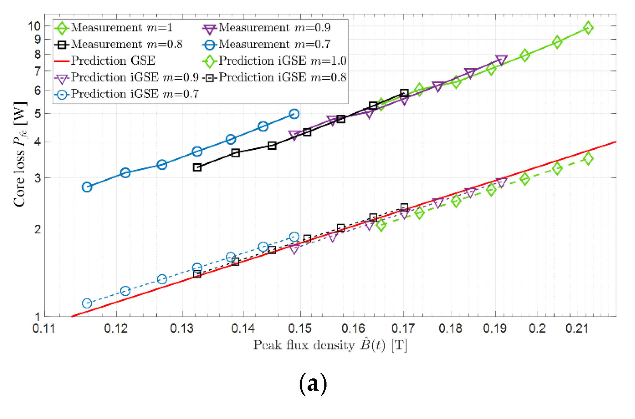Energies 14 02407 g007a