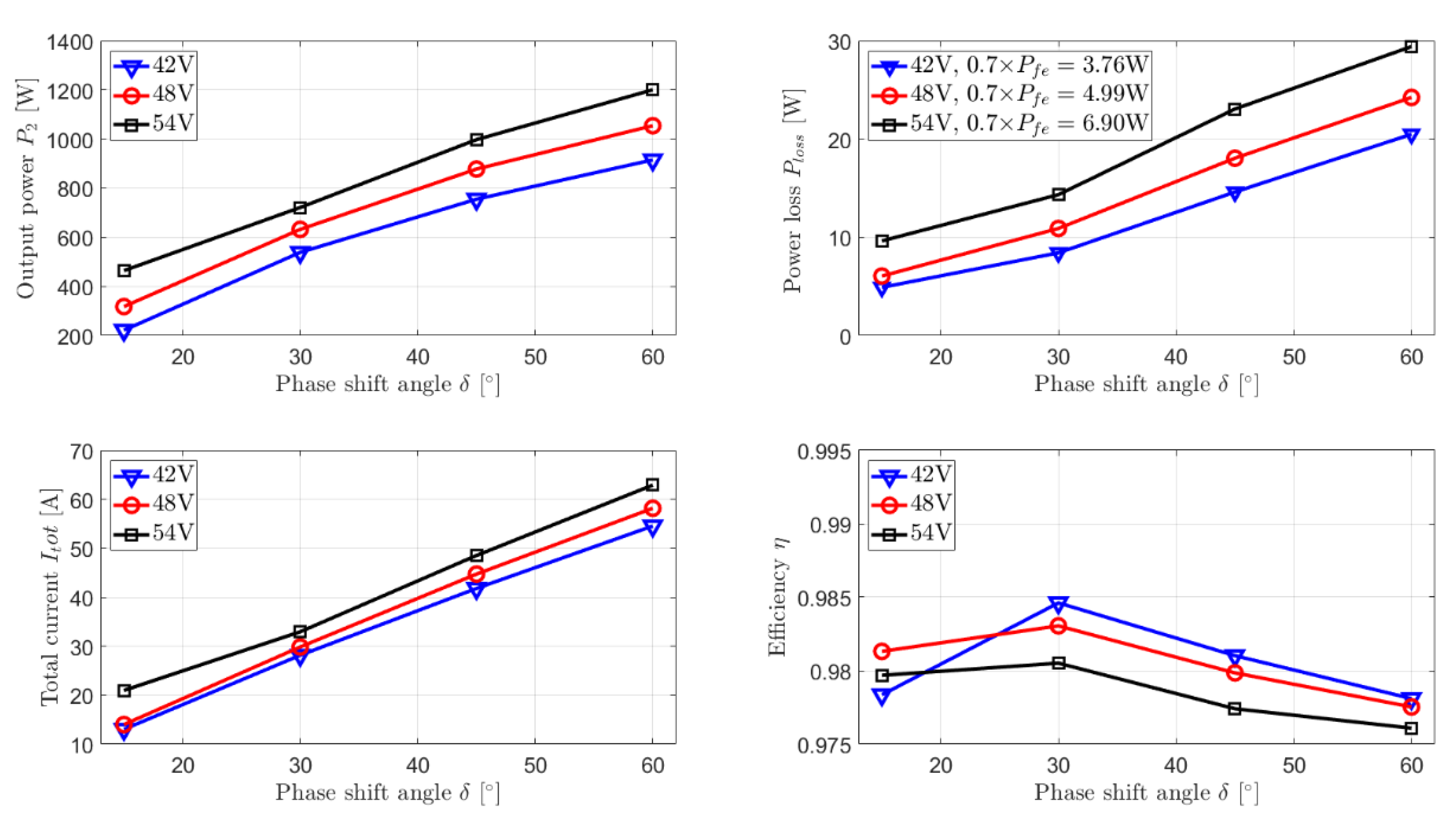 Energies 14 02407 g012