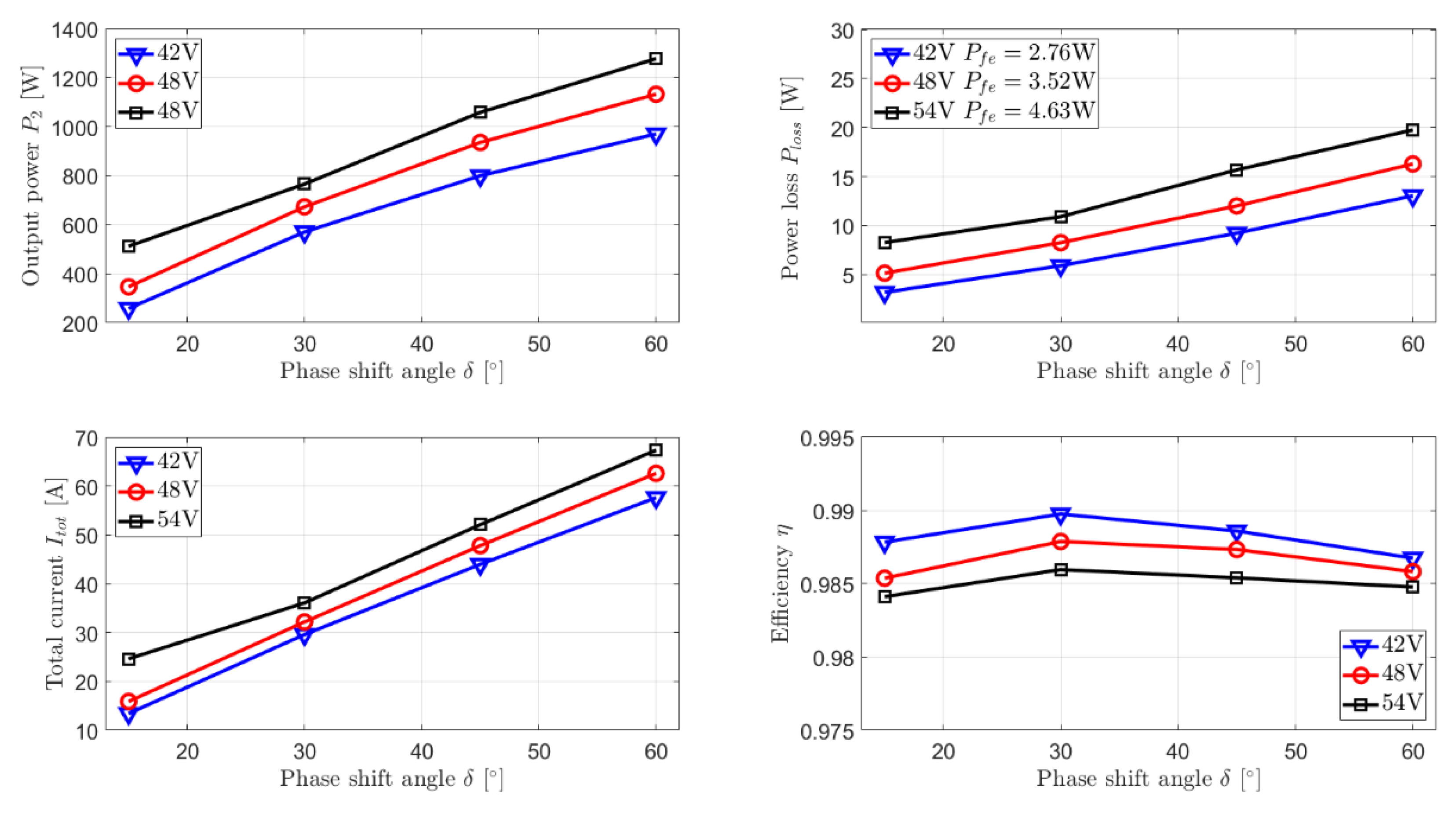 Energies 14 02407 g013