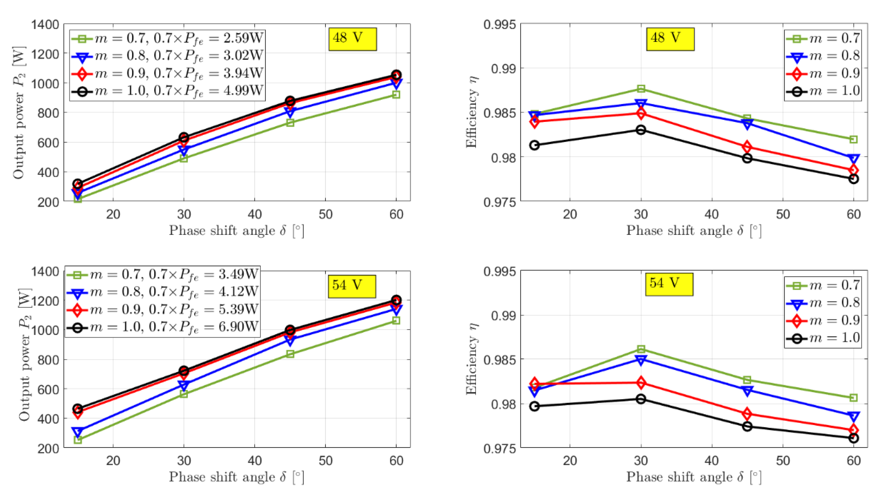Energies 14 02407 g015