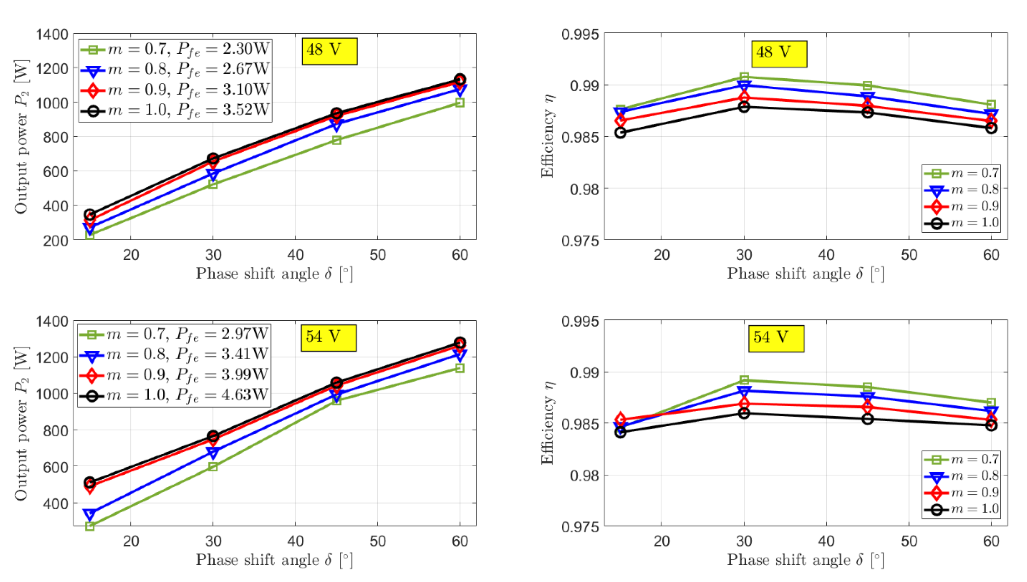 Energies 14 02407 g016