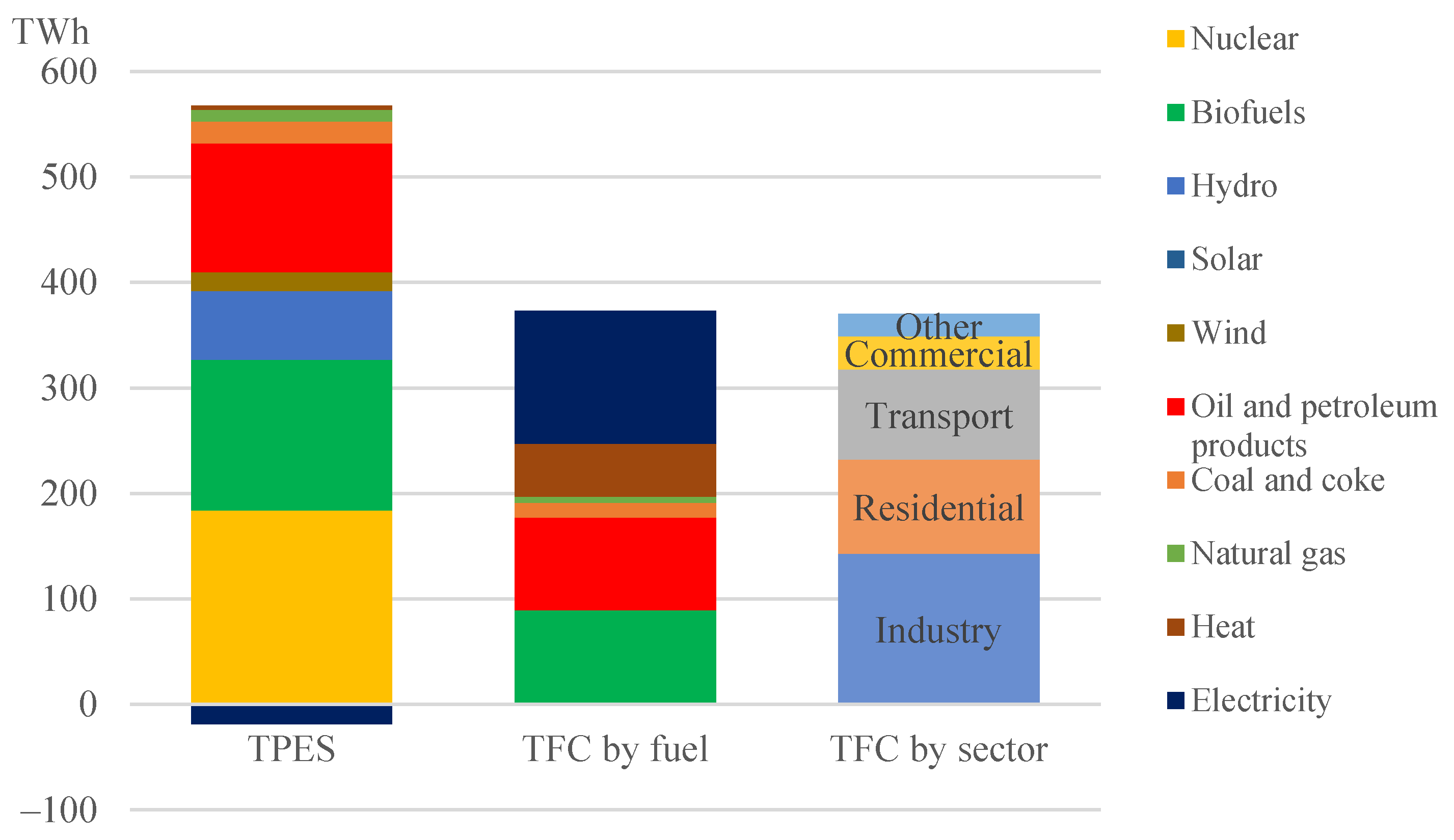 Energies 14 02408 g001 Energies 14 02408 g001