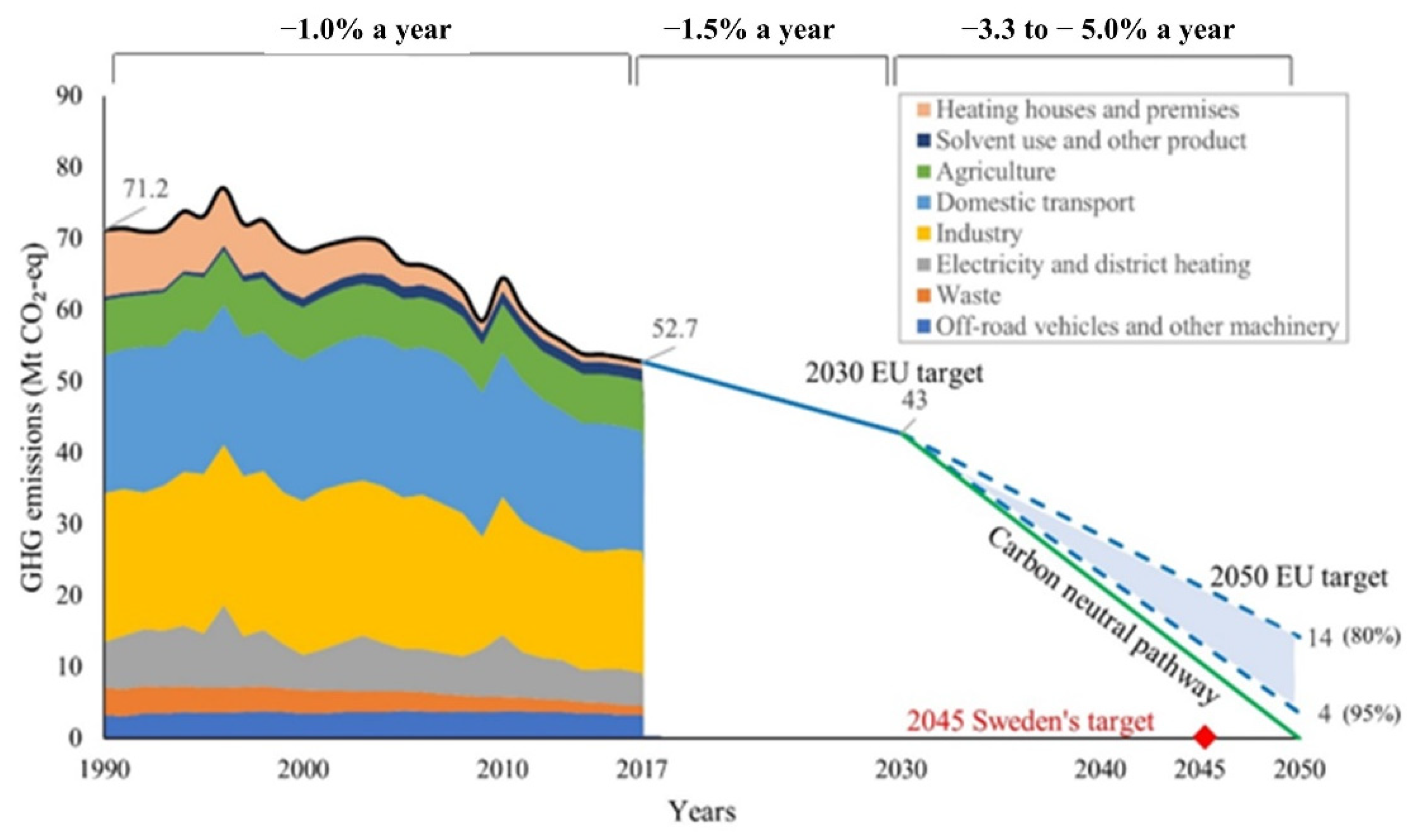 Energies 14 02408 g003 Energies 14 02408 g003