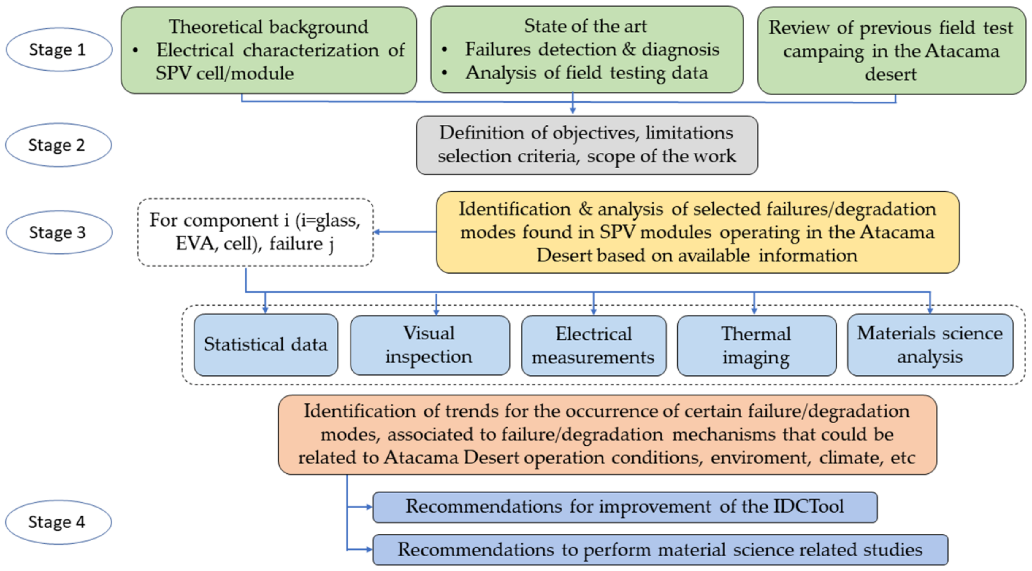 Energies 14 02409 g003 Energies 14 02409 g003