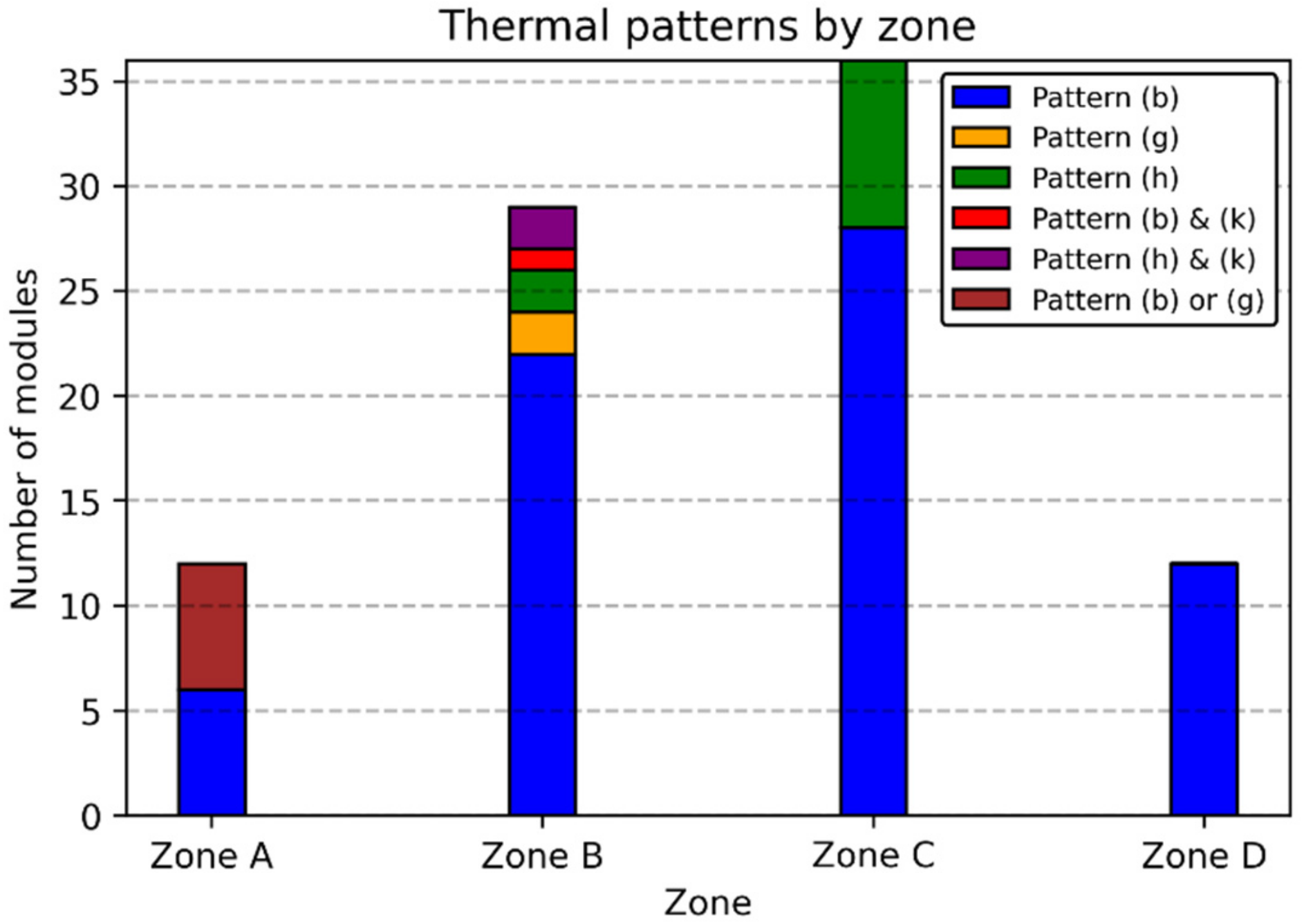 Energies 14 02409 g013 Energies 14 02409 g013
