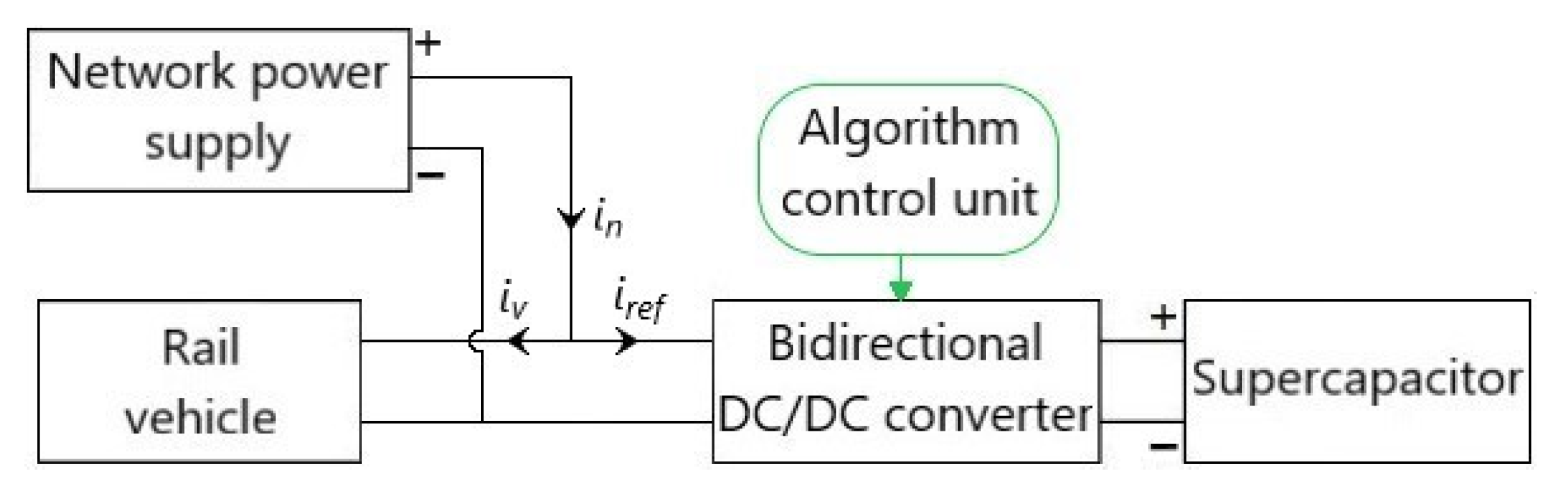 Energies 14 02411 g001