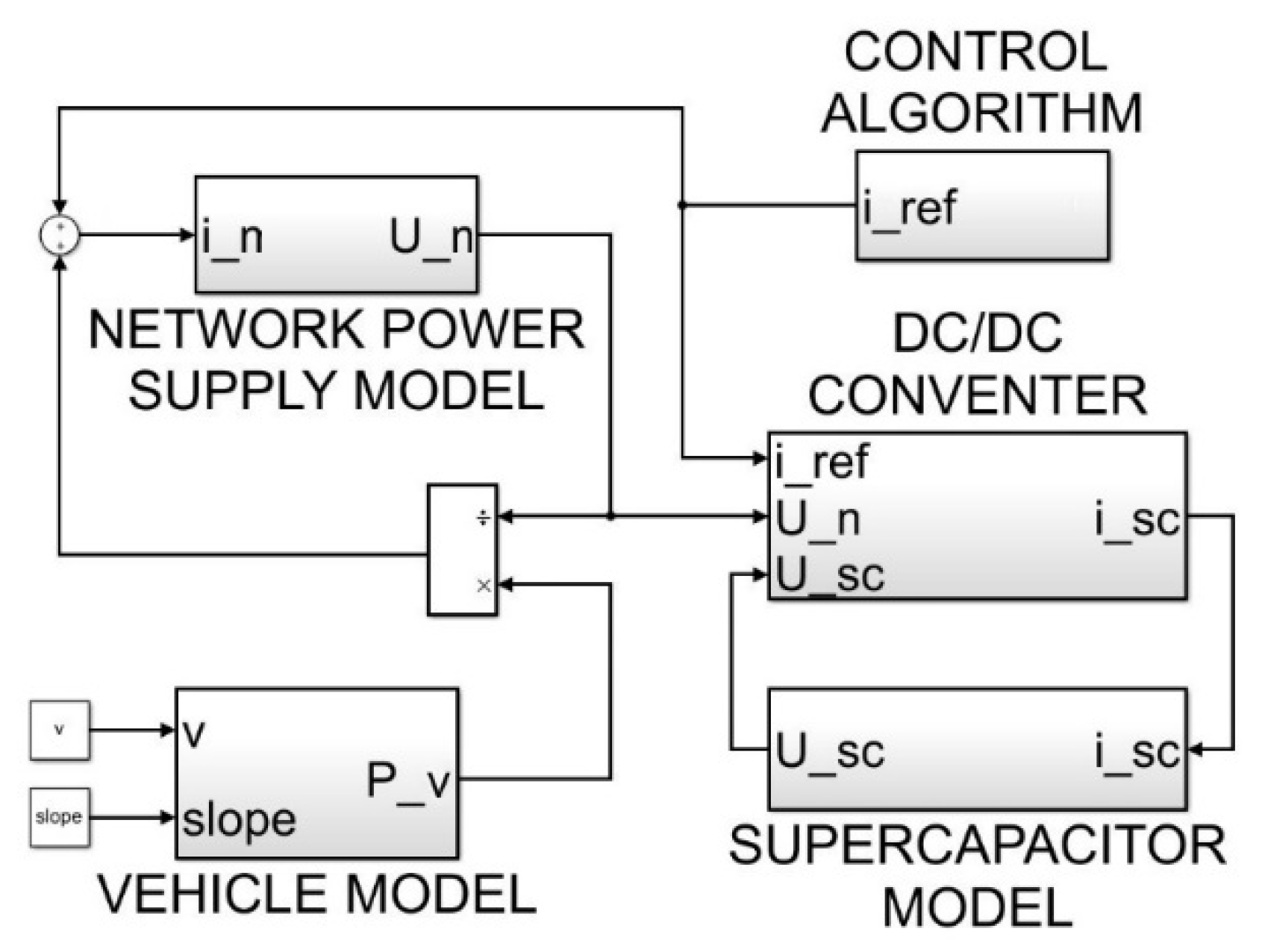 Energies 14 02411 g002