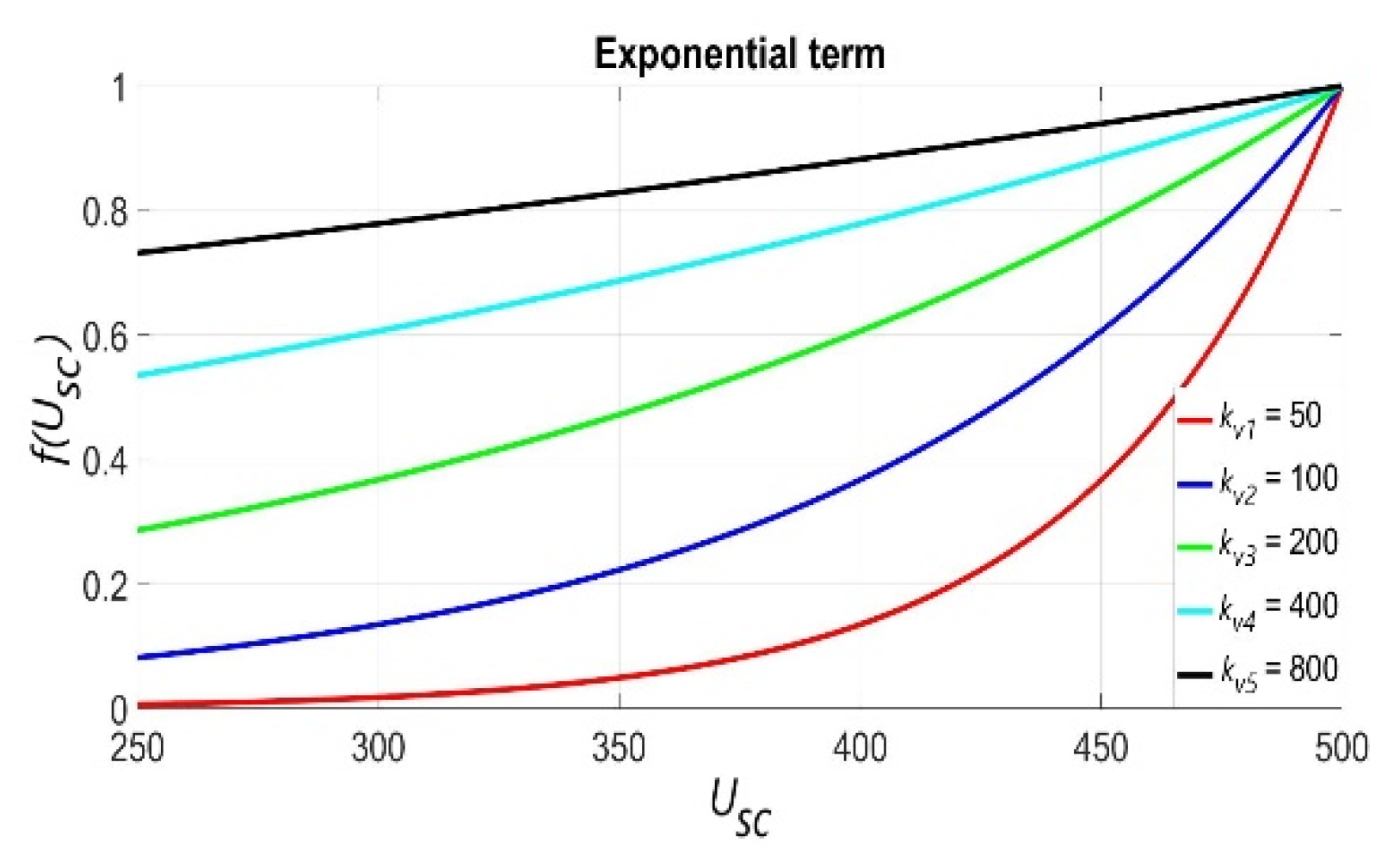 Energies 14 02411 g003