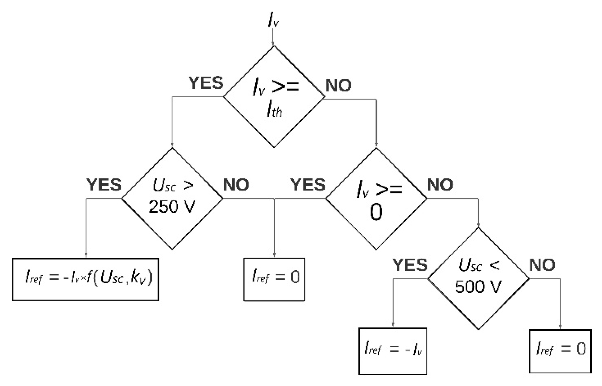 Energies 14 02411 g004