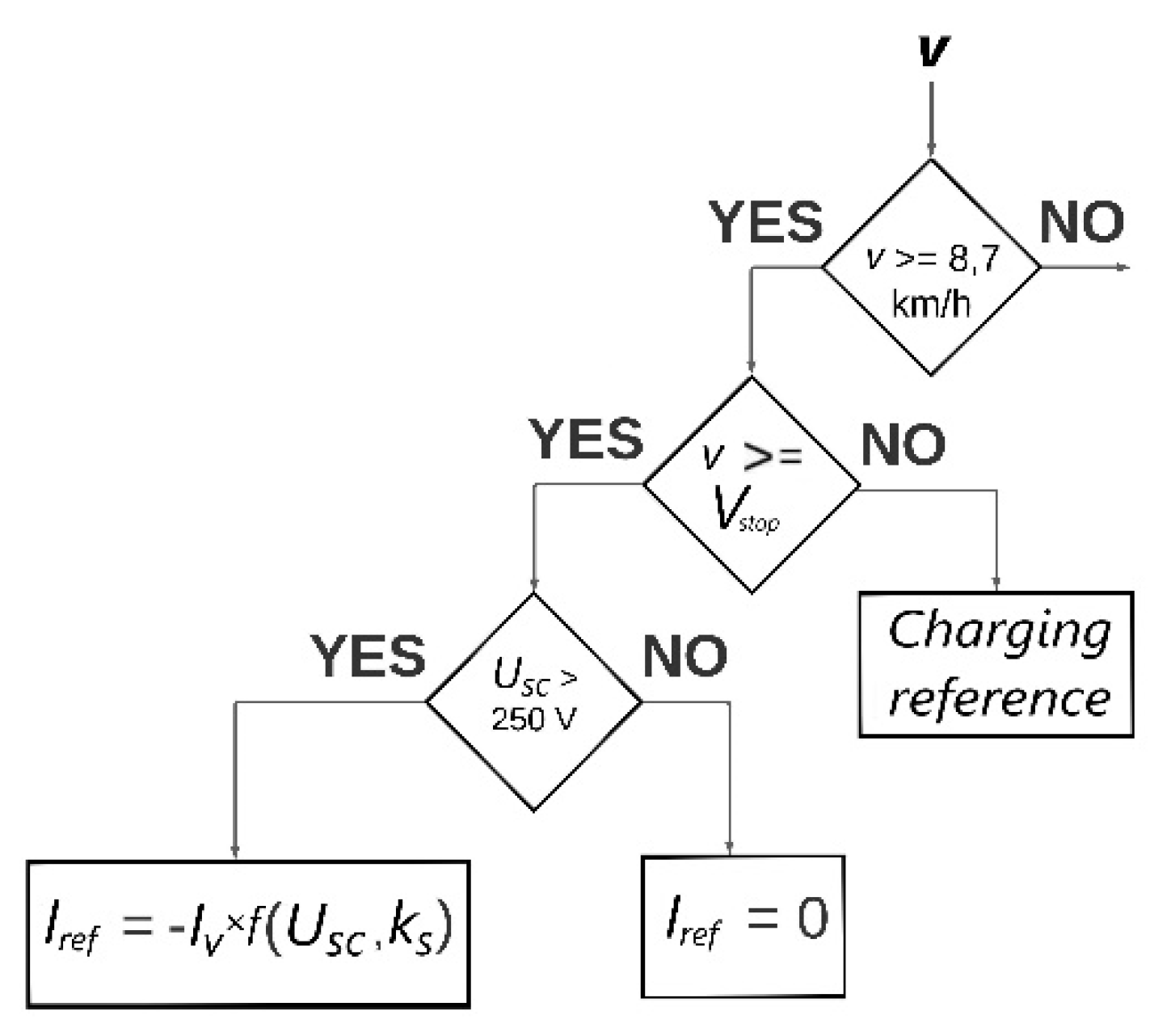 Energies 14 02411 g006
