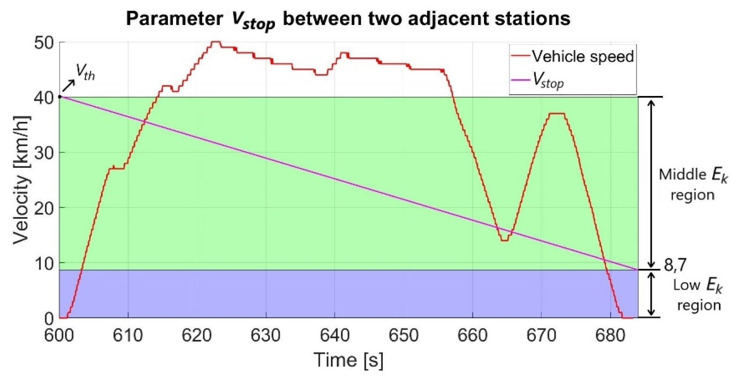 Energies 14 02411 g007