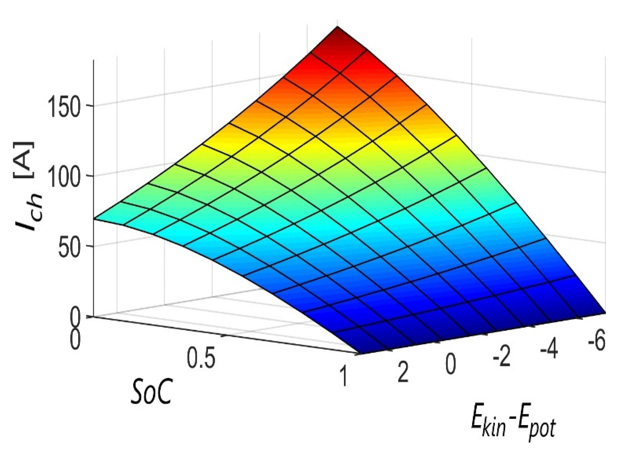 Energies 14 02411 g009