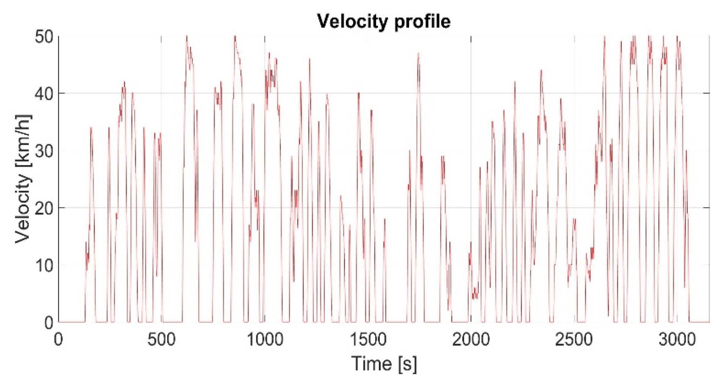 Energies 14 02411 g013