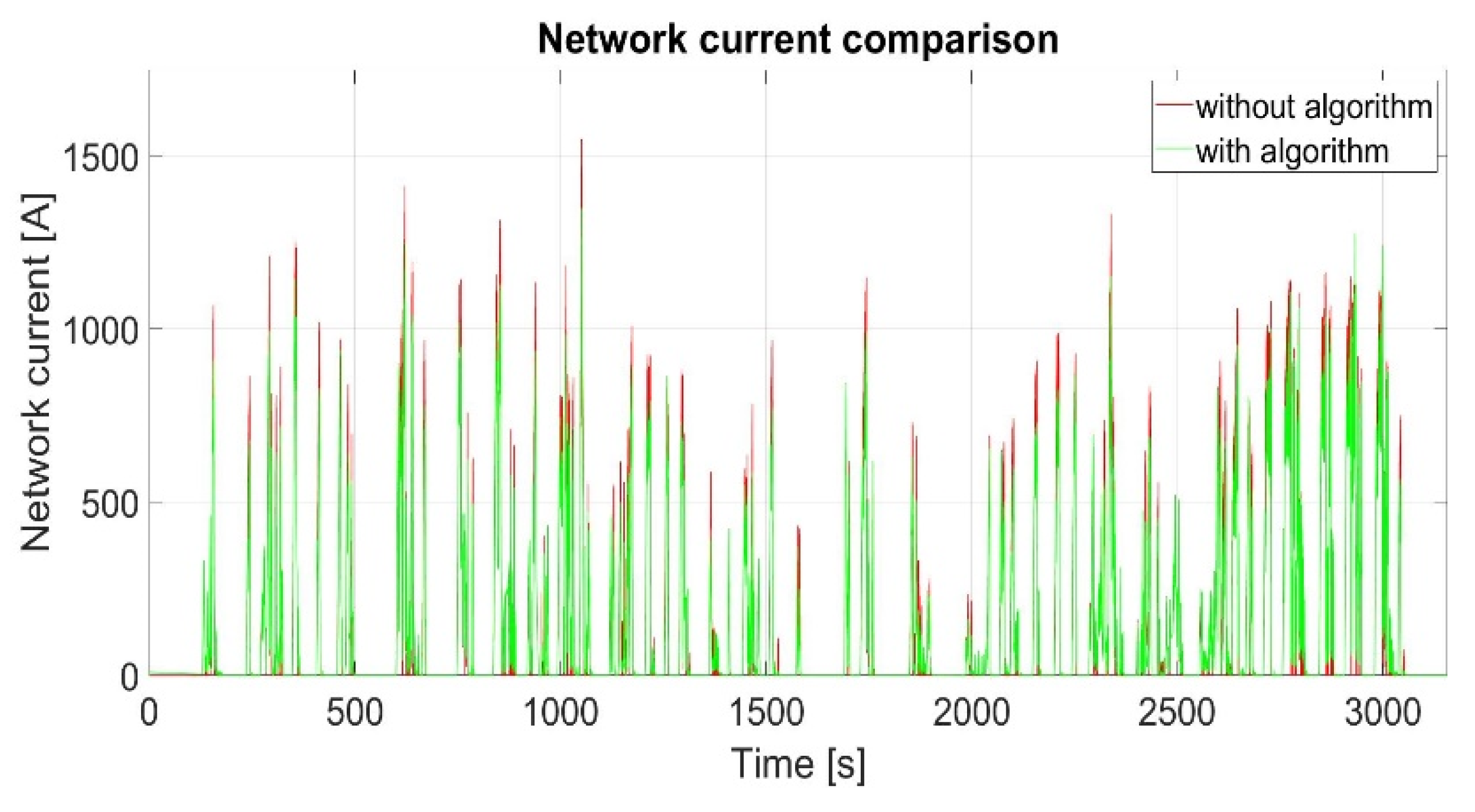 Energies 14 02411 g014