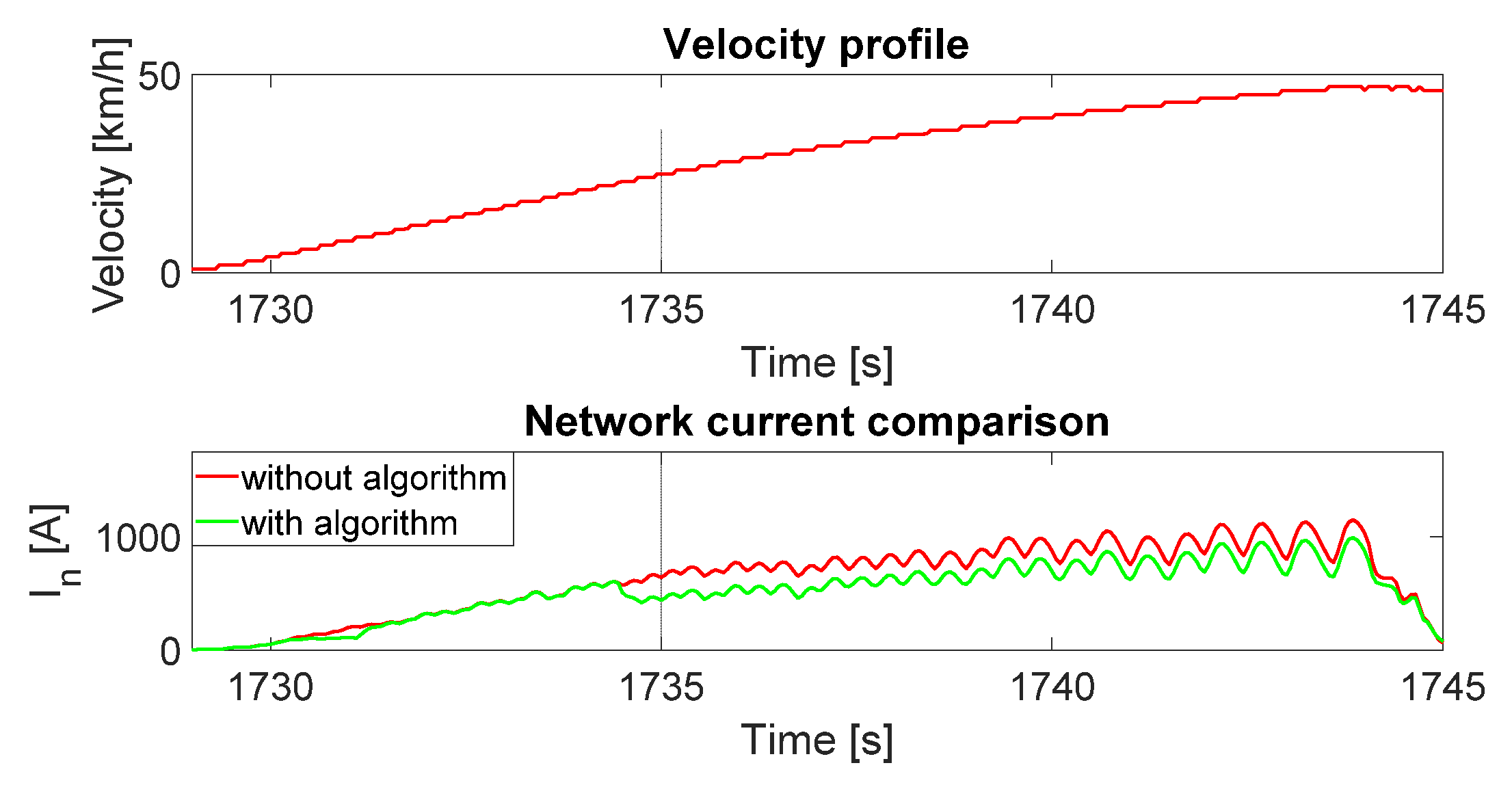 Energies 14 02411 g015