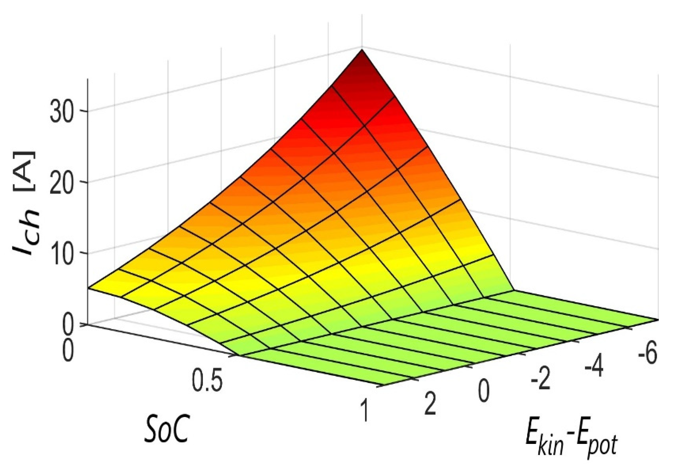 Energies 14 02411 g016