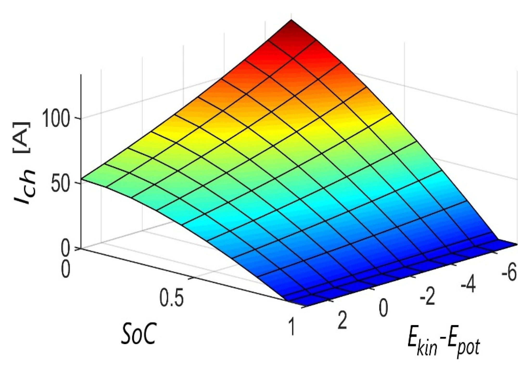 Energies 14 02411 g017