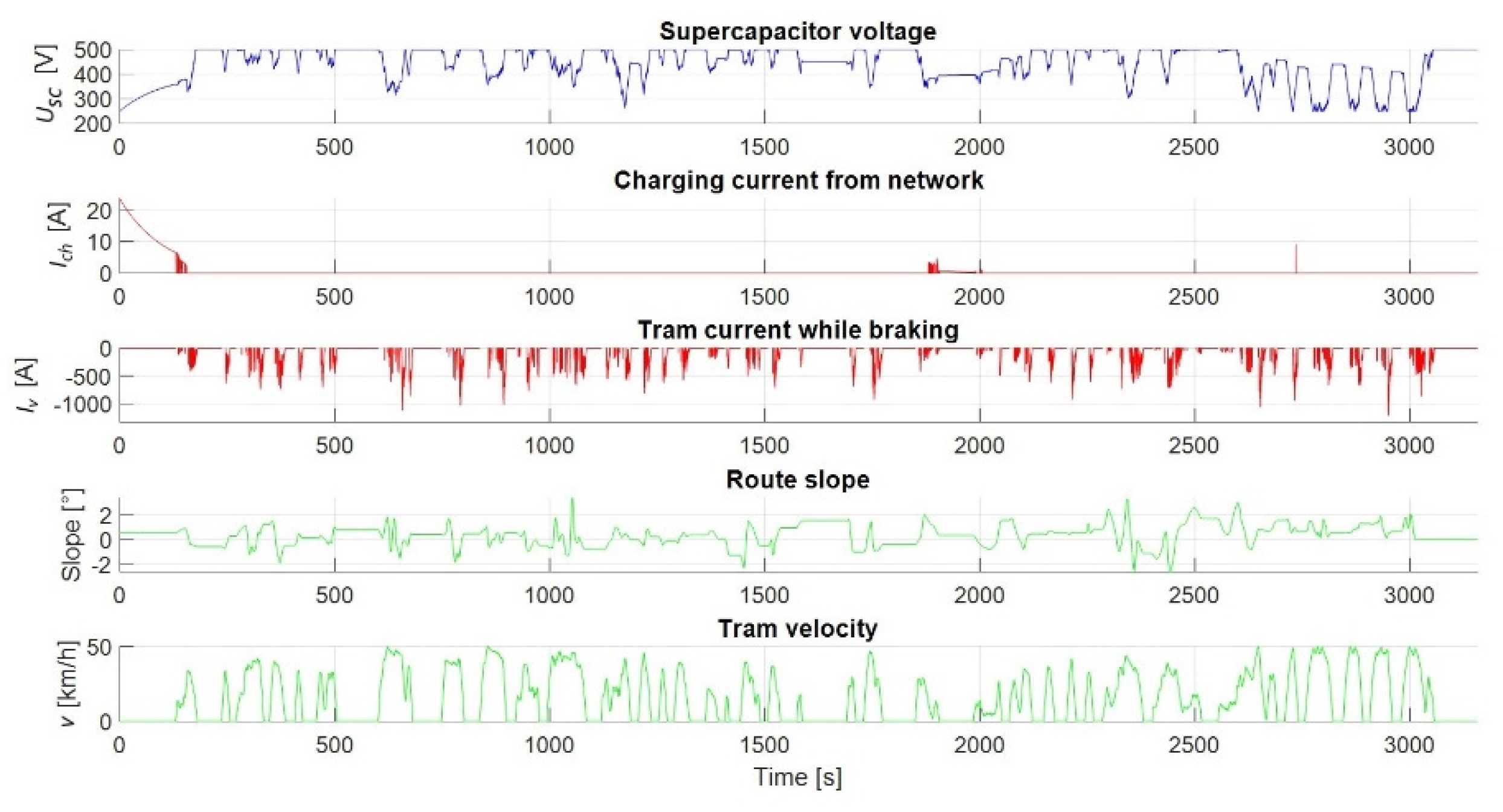 Energies 14 02411 g018
