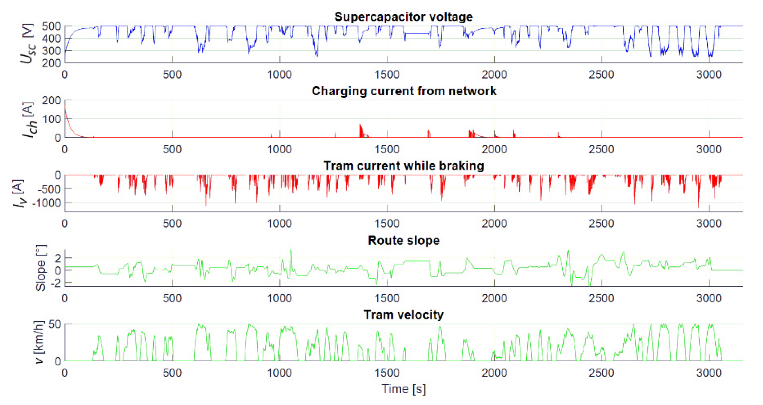 Energies 14 02411 g019