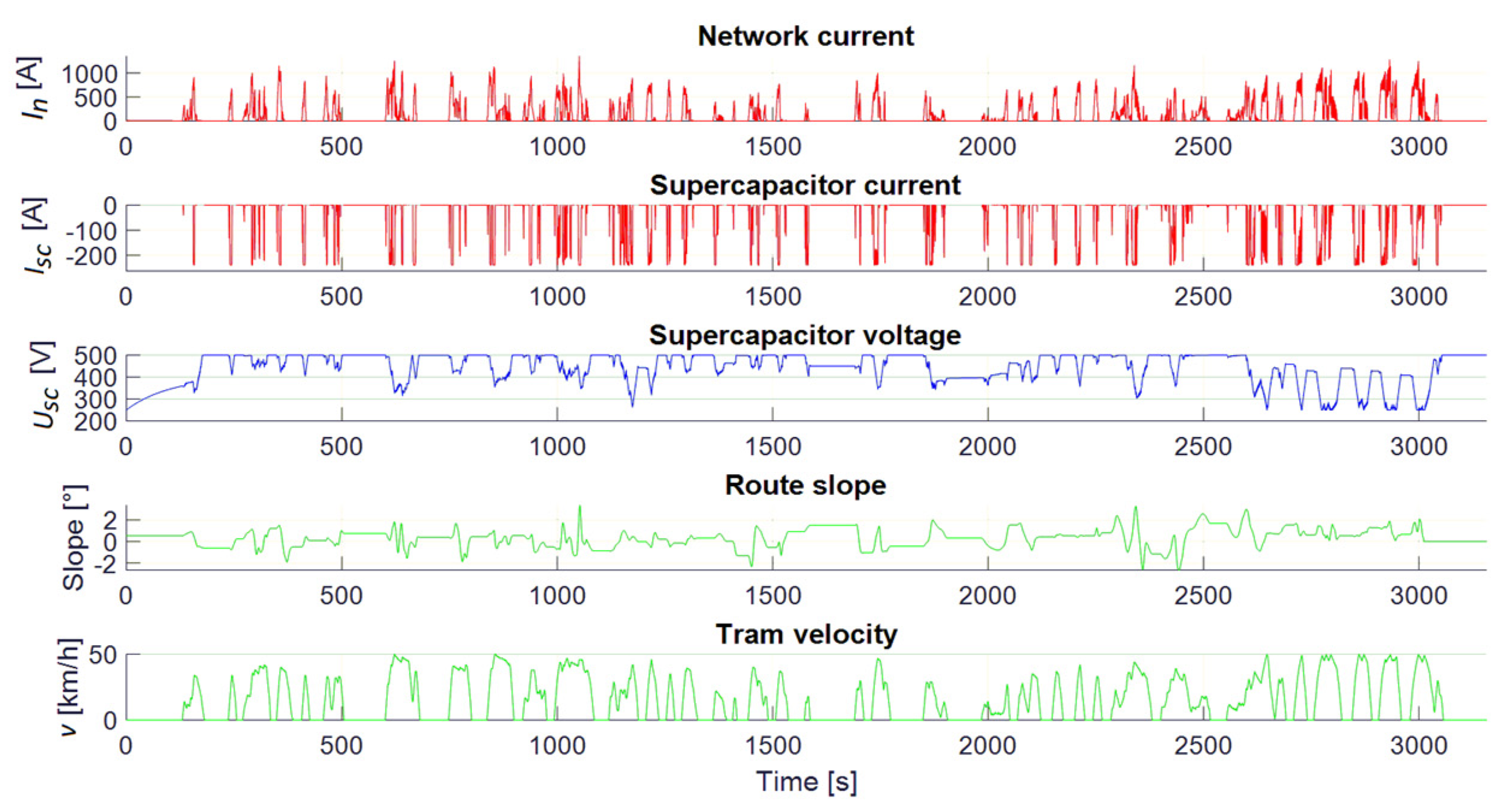 Energies 14 02411 g020