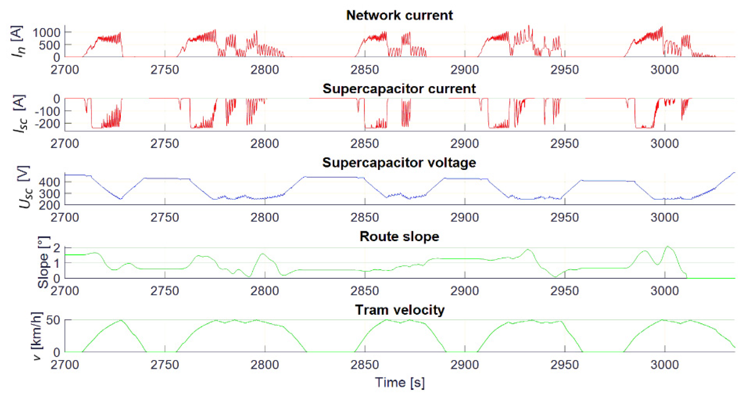 Energies 14 02411 g021