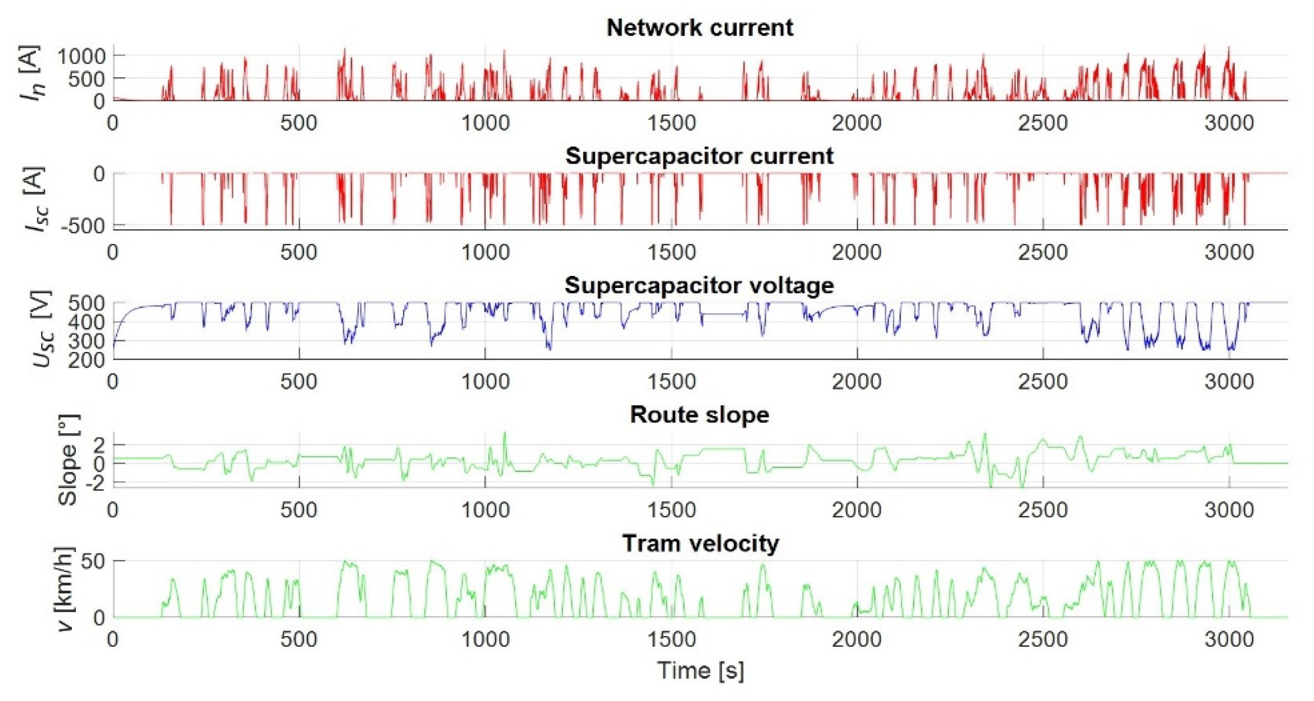 Energies 14 02411 g022