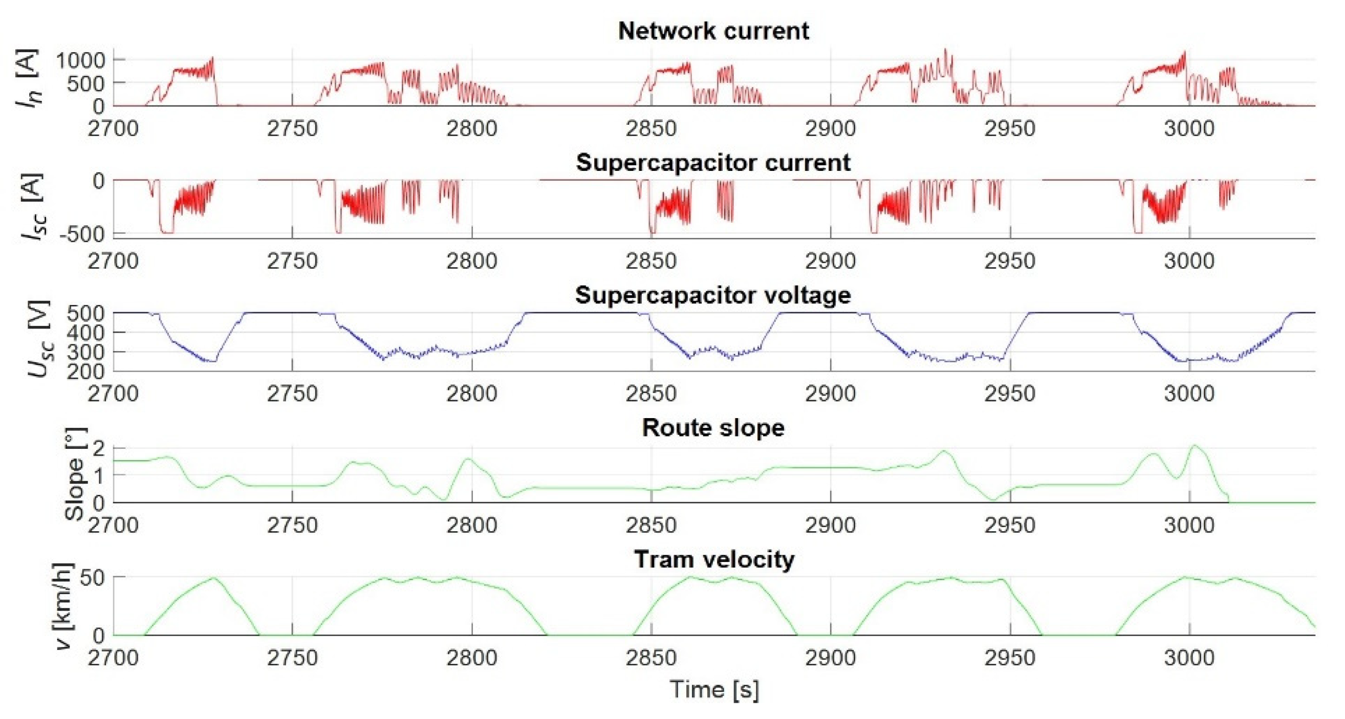 Energies 14 02411 g023