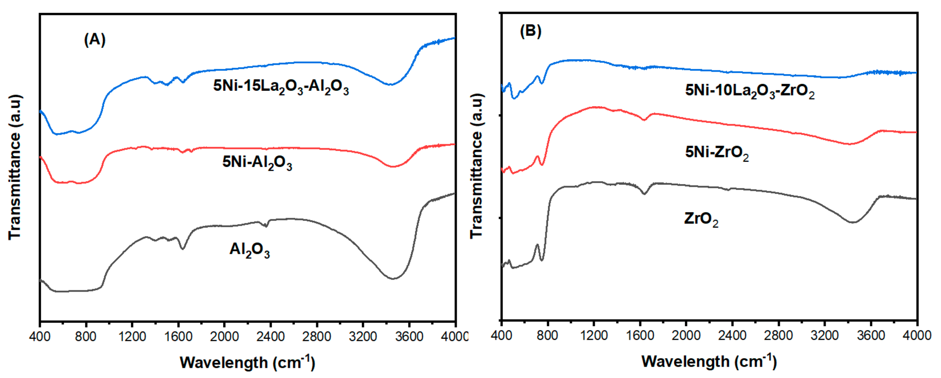 Energies 14 02412 g009 Energies 14 02412 g009