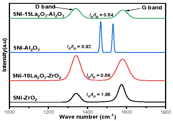 Energies 14 02412 g011 Energies 14 02412 g011