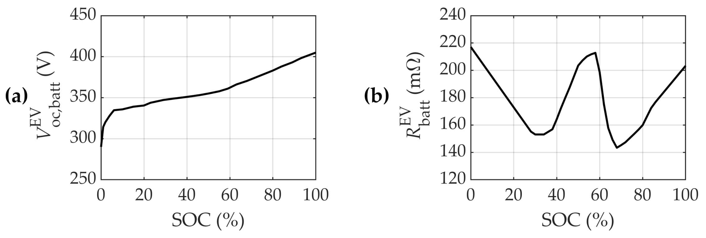 Energies 14 02414 g006 Energies 14 02414 g006