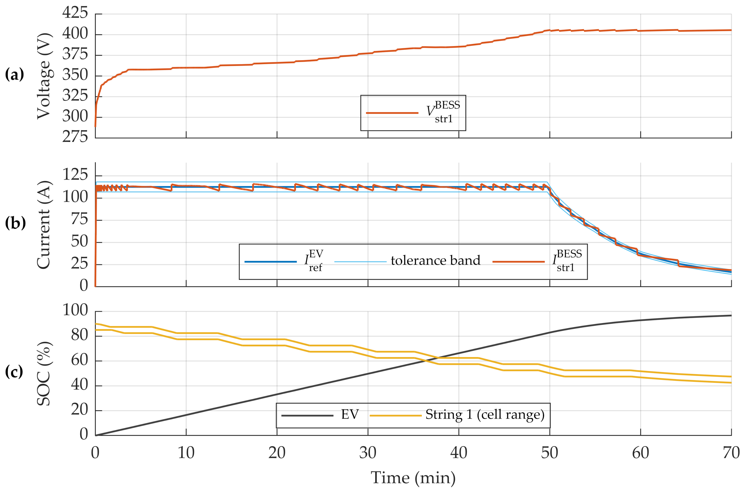 Energies 14 02414 g007 Energies 14 02414 g007