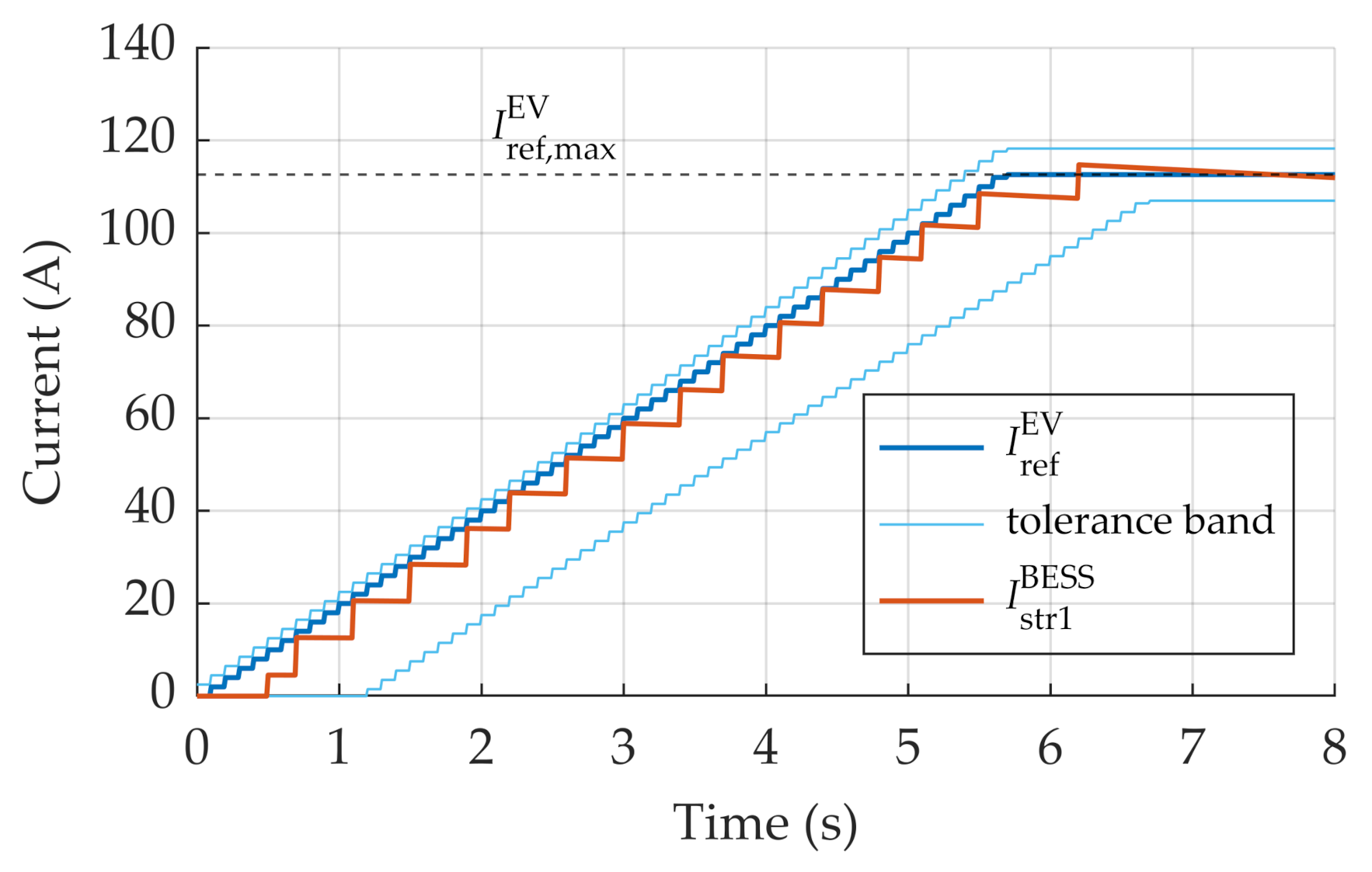 Energies 14 02414 g008 Energies 14 02414 g008